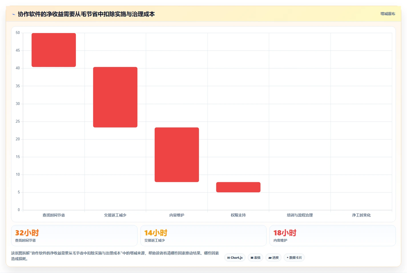 提升团队效率的秘诀:5款顶级confluence协作软件深度测评