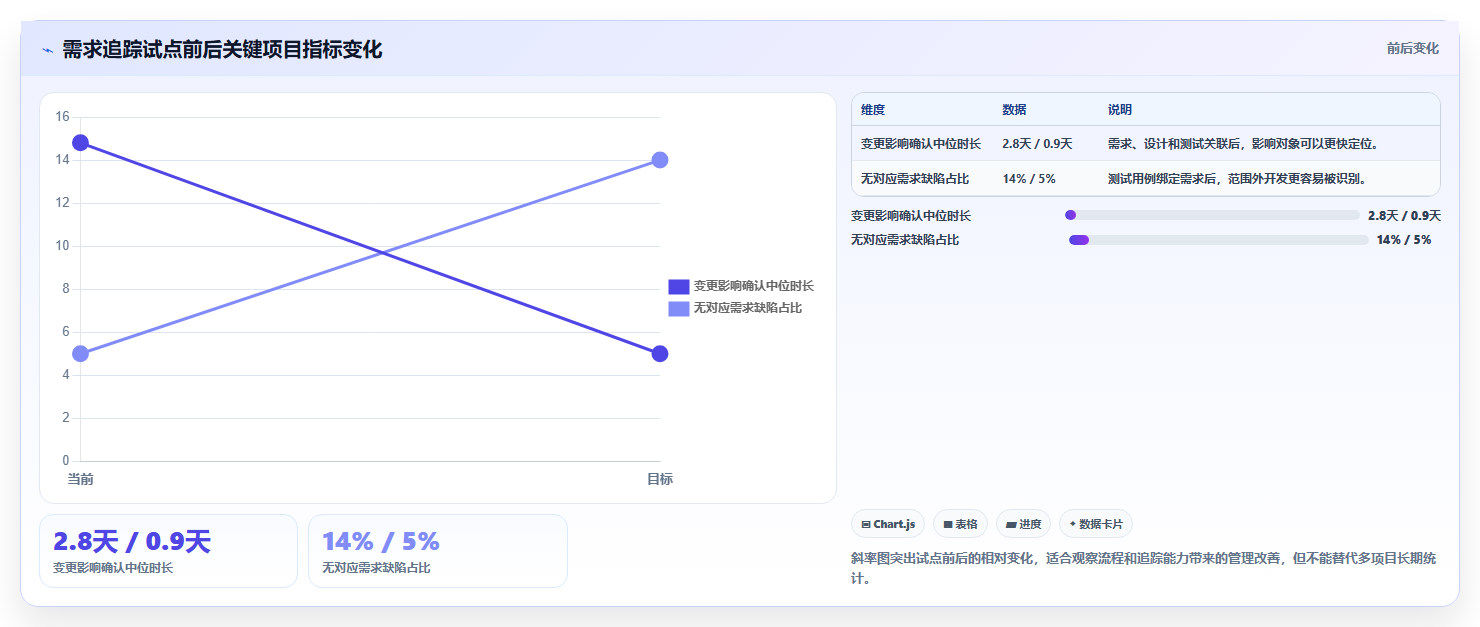 2026支持公有云部署的瀑布管理工具哪个功能更全对比分析