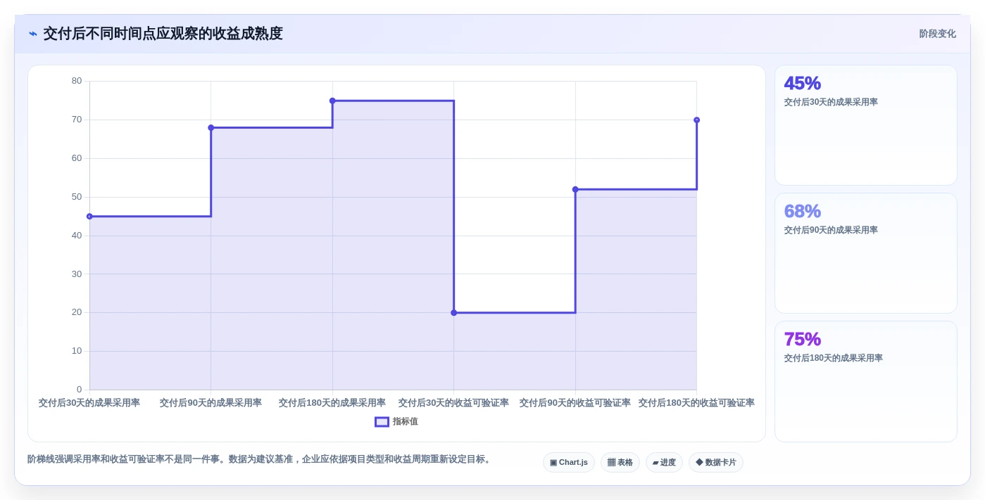 项目管理新趋势:2026年最值得投资的5大调查计划表