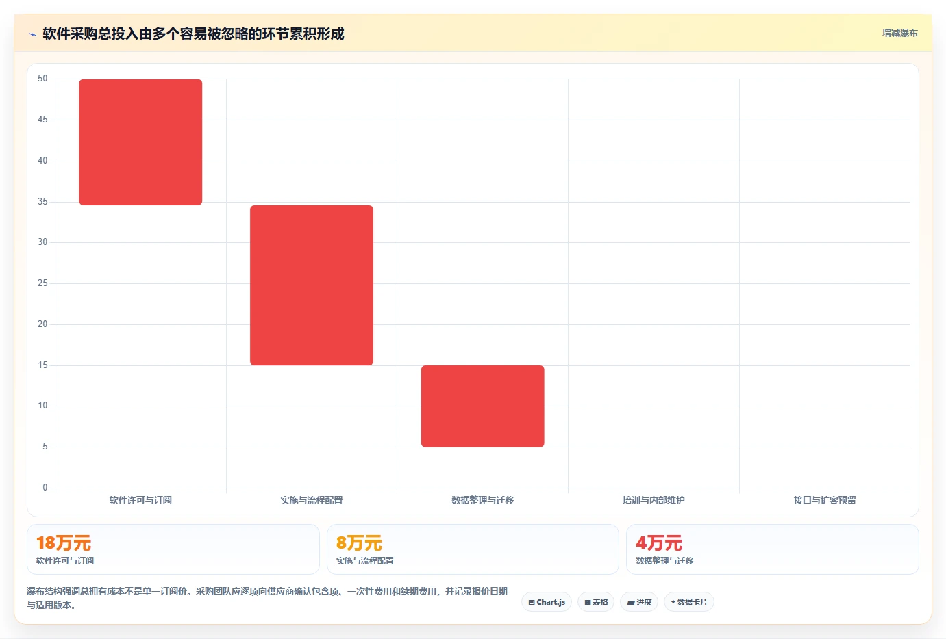 选对工具事半功倍:2026年最值得投资的5大文旅项目管理软件