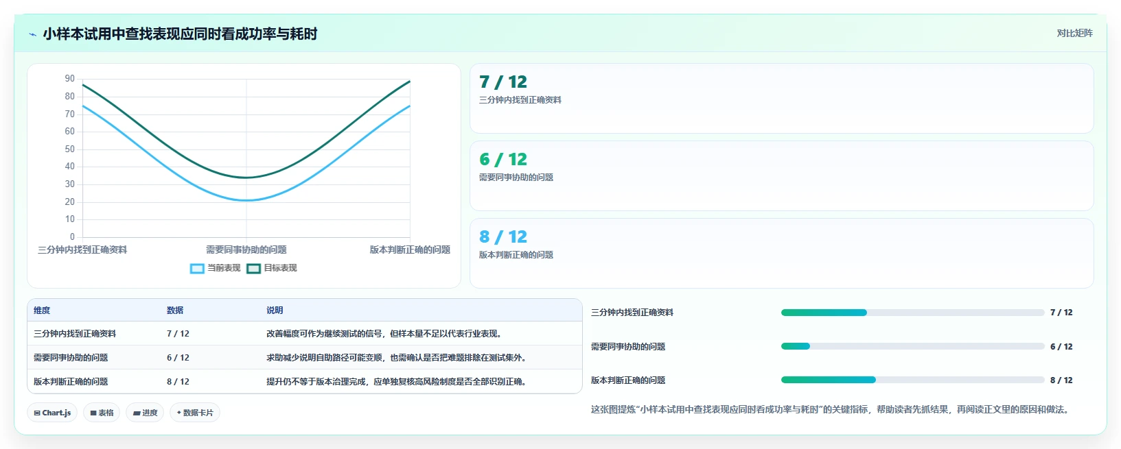 选对工具事半功倍：2026年最值得投资的5大知识库系统demo