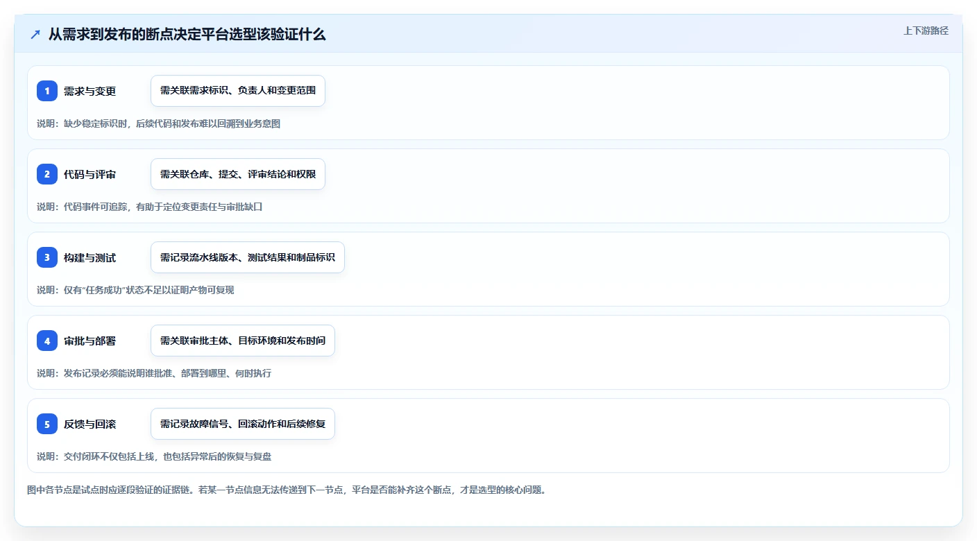 2026年研发管理平台选型指南：6款主流DevOps工具深度对比