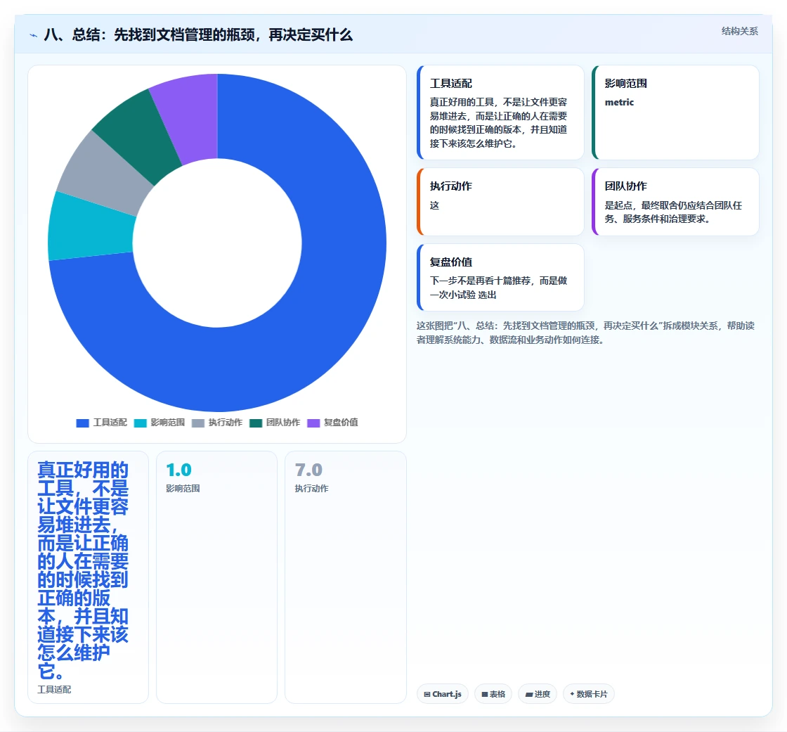 八、总结:先找到文档管理的瓶颈,再决定买什么