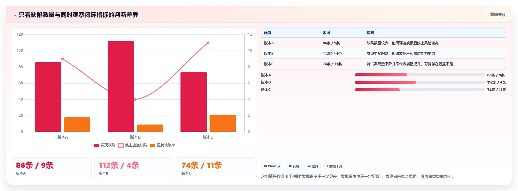 提升研发效率必备:2026年度5大stc缺陷管理工具推荐