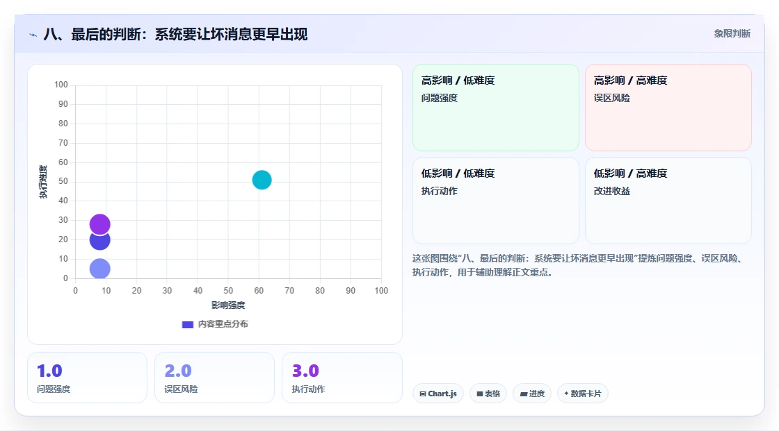 八、最后的判断:系统要让坏消息更早出现
