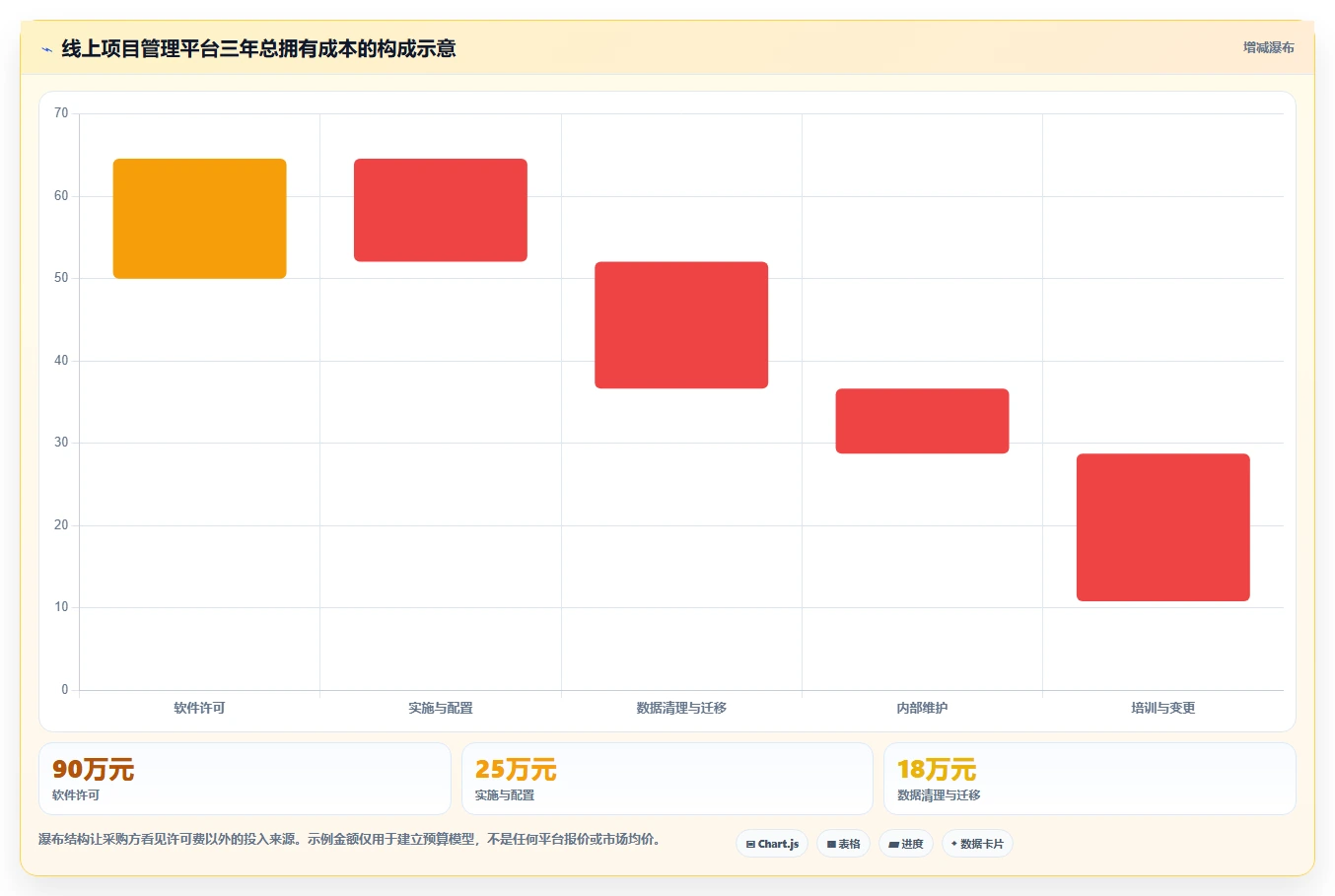 提升研发效率:2026年最值得投资的5大线上项目管理平台