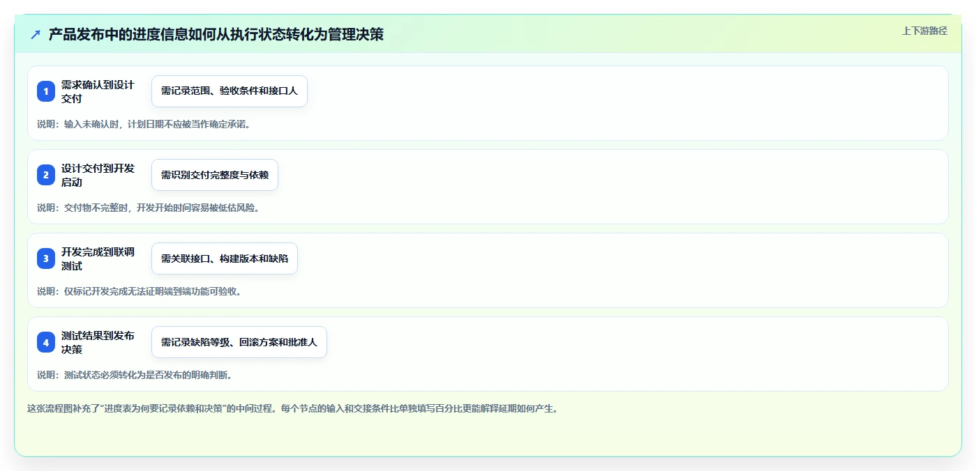 提升效率必备:5大产品项目进度管理表工具对比与选择指南