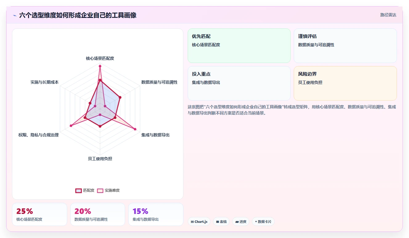 2026年效率革命：6大员工工时系统工具全面对比