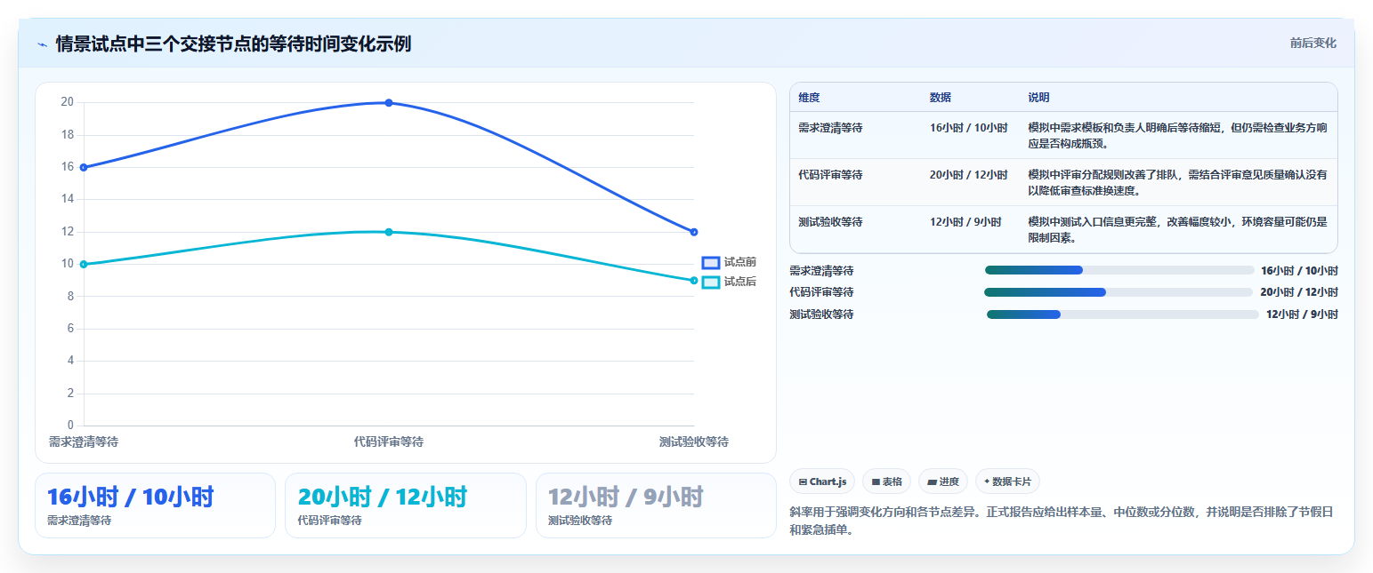 提升团队生产力:2026年最值得投资的8大软件开发协同工具