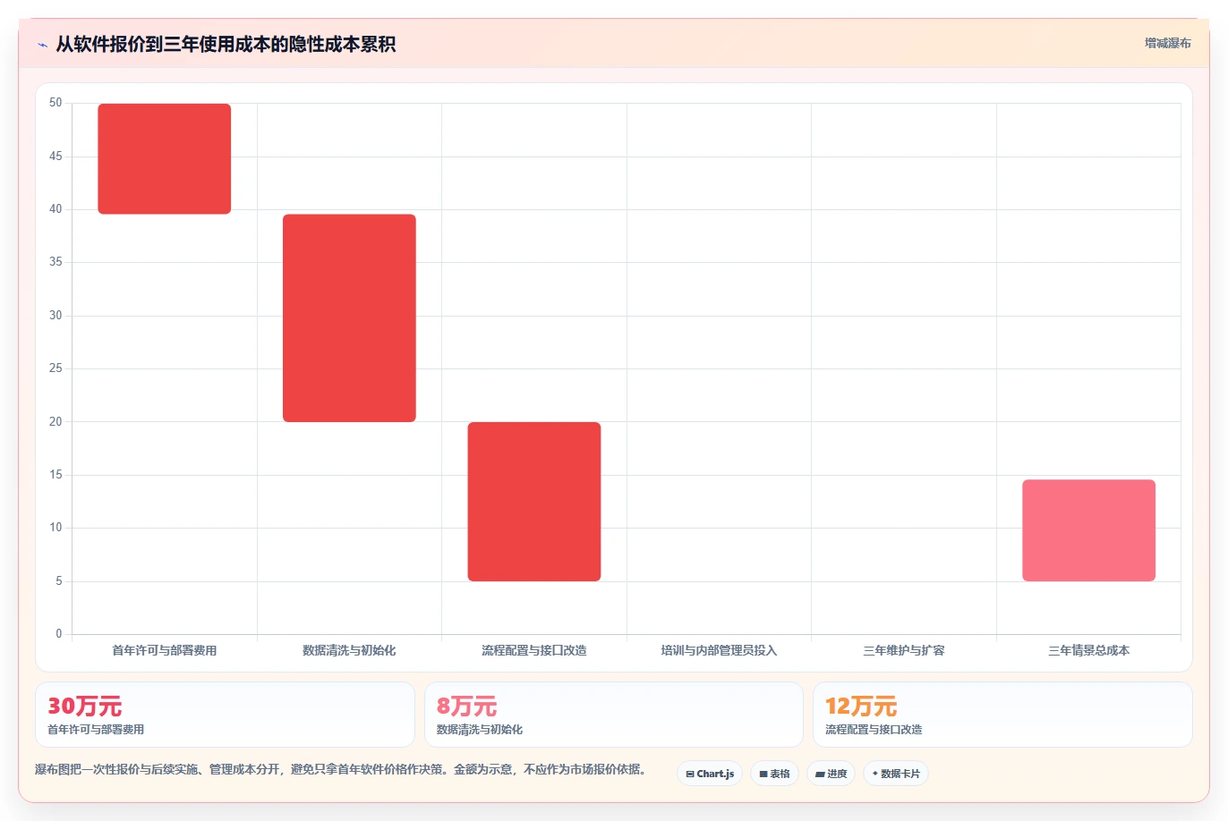 如何选择最适合你的双高项目管理系统?2026年5大热门工具对比