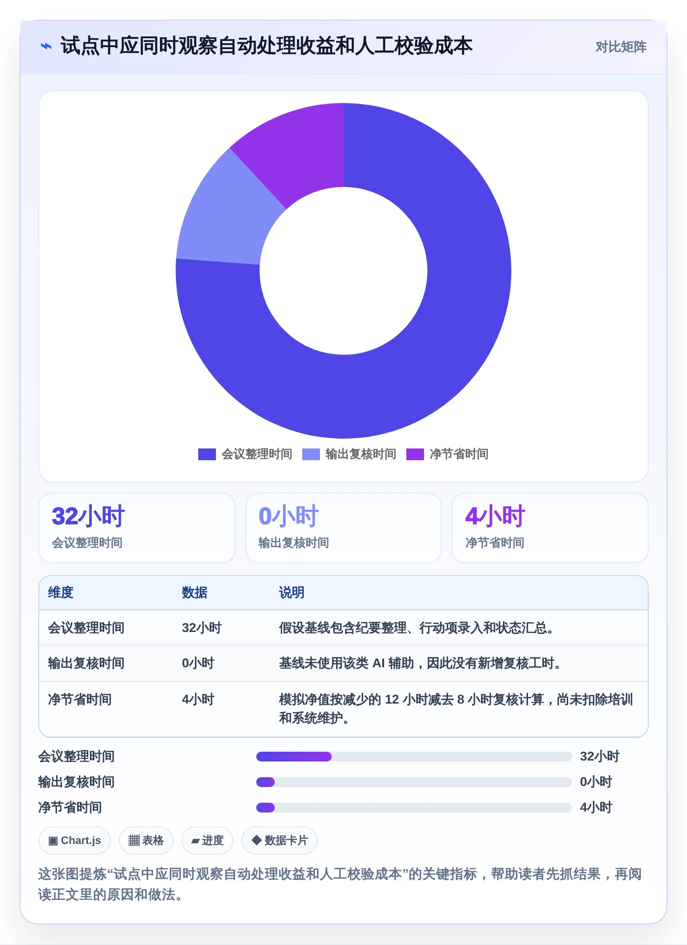 提升项目效率:2026年项目经理必选的5大AI工具对比