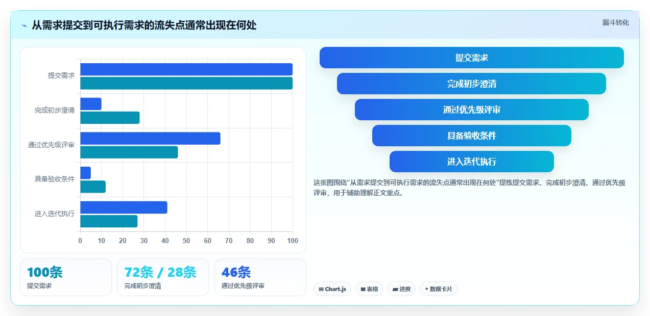 提升研发效率：2026年6款热门软件项目需求管理工具深度评测