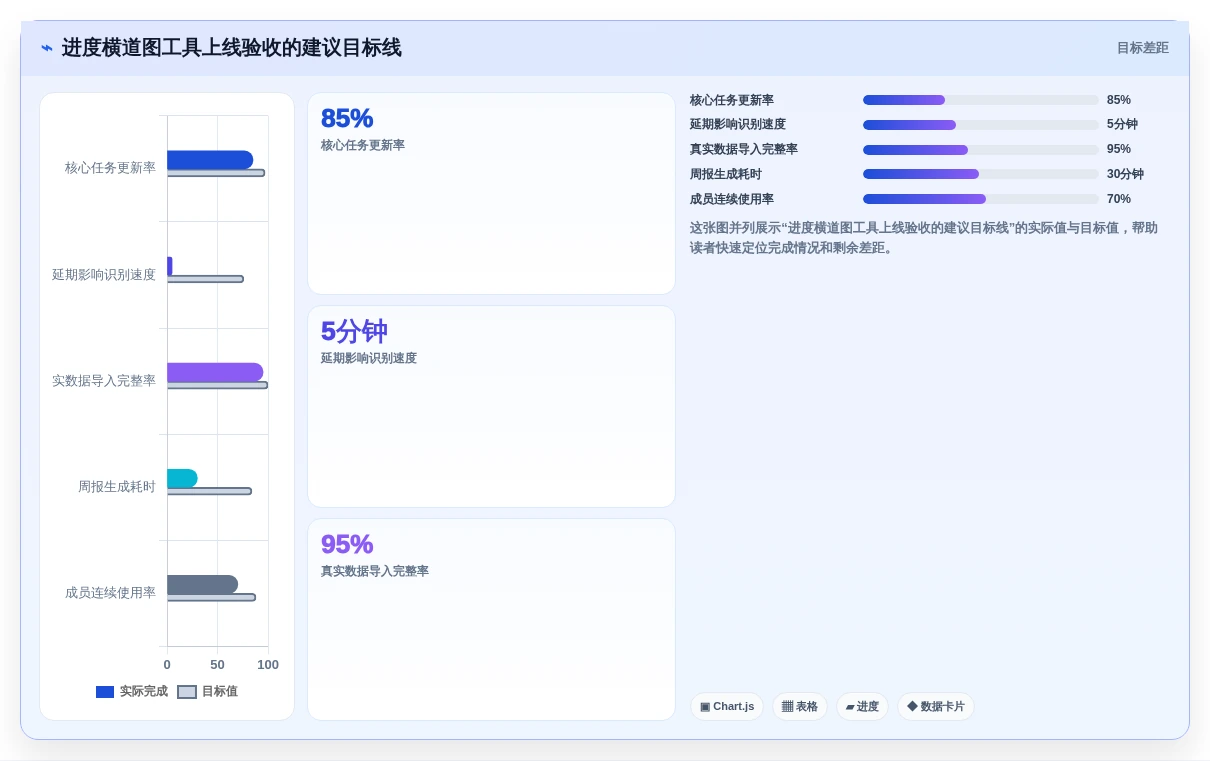 提升团队协作:2026年最受欢迎的5款进度横道图绘制软件推荐
