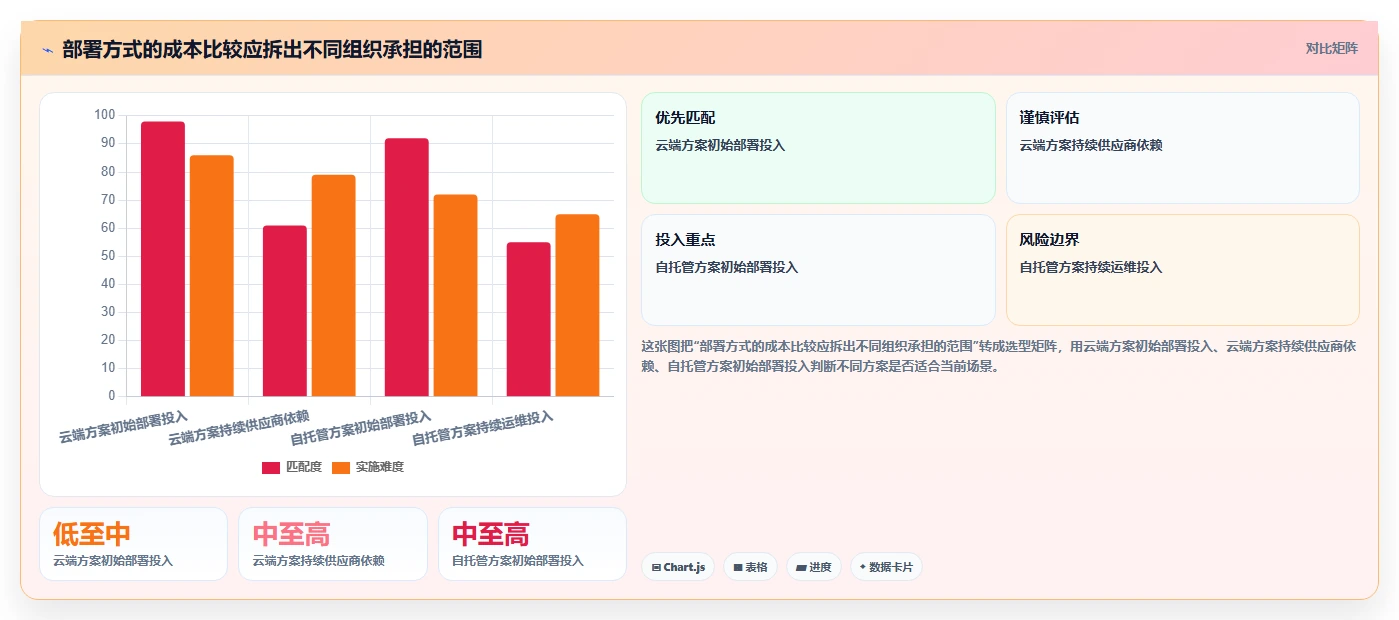 远程协作新时代：2026年最值得投资的5大在线共享编辑软件