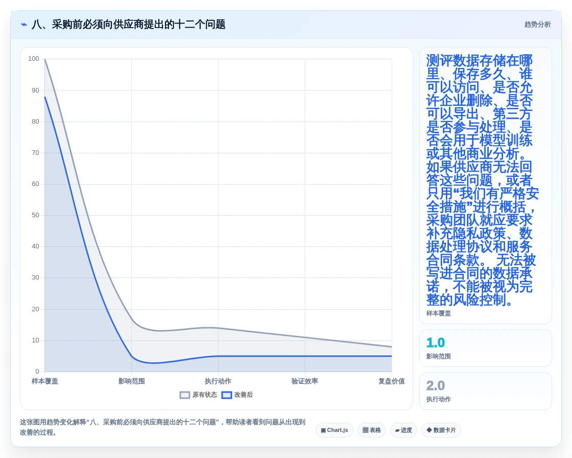 八、采购前必须向供应商提出的十二个问题
