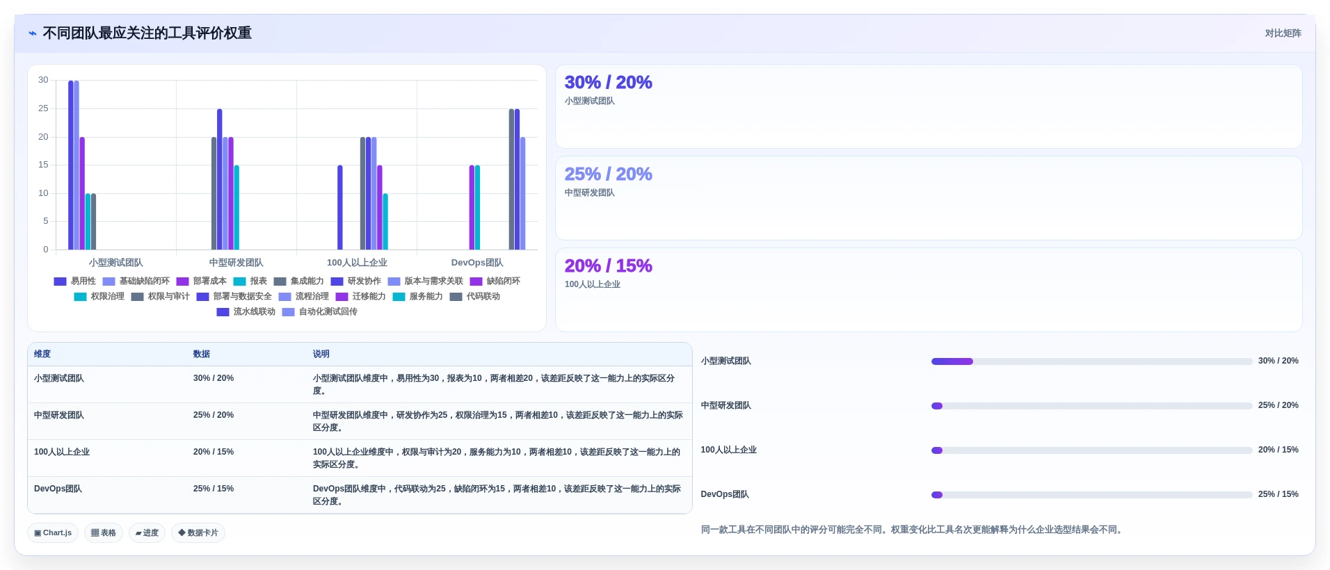 软件测试缺陷管理工具有哪些?2026年最值得投资的8大工具盘点