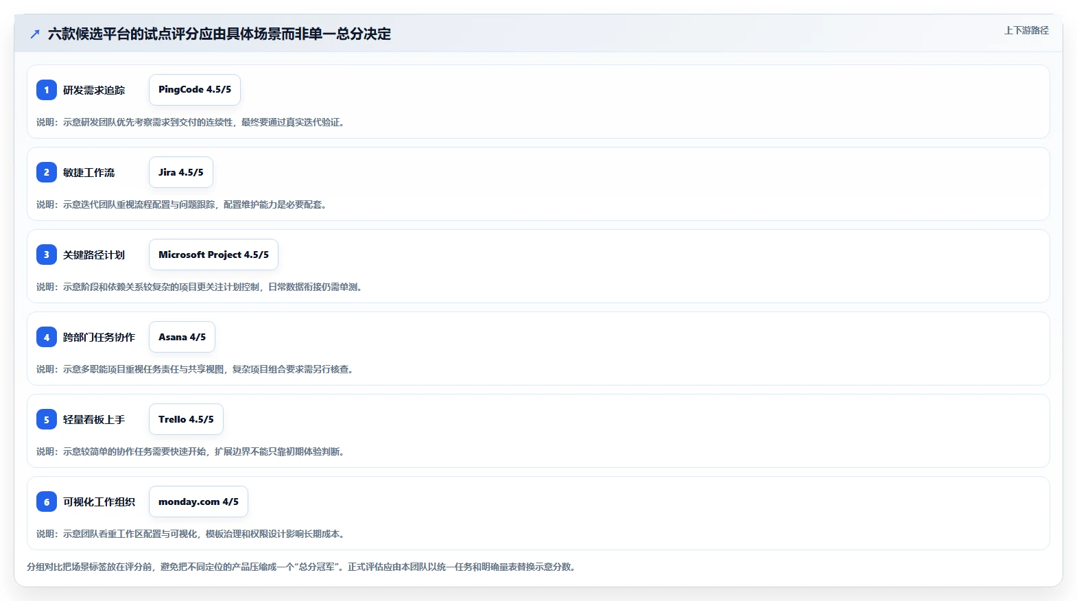 项目经理必看:2026年6款热门项目系统平台深度分析