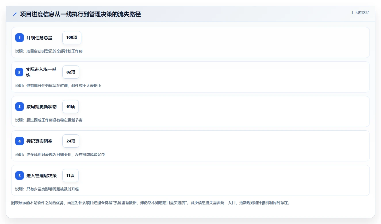 项目经理必读:2026年最受欢迎的5大在线项目进度管理工具推荐