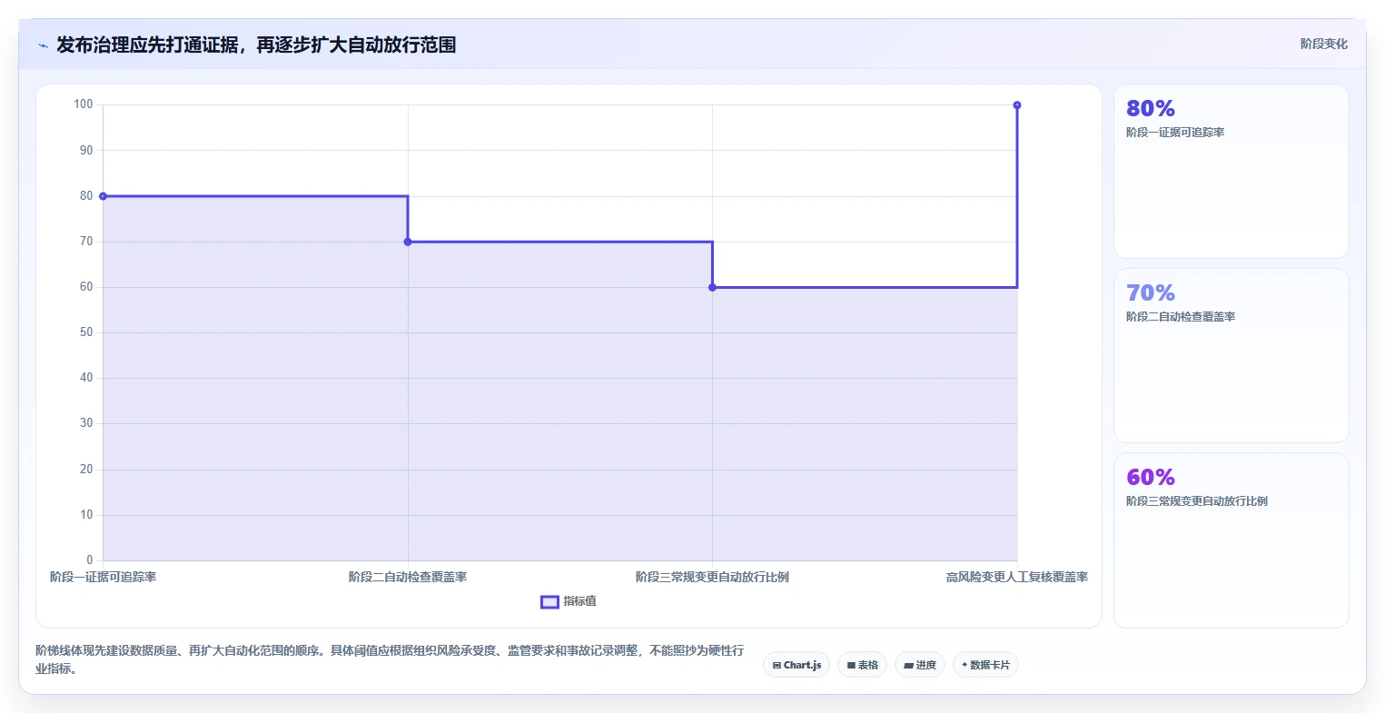 2026年项目管理效率革命:6大项目发布管理系统工具深度对比