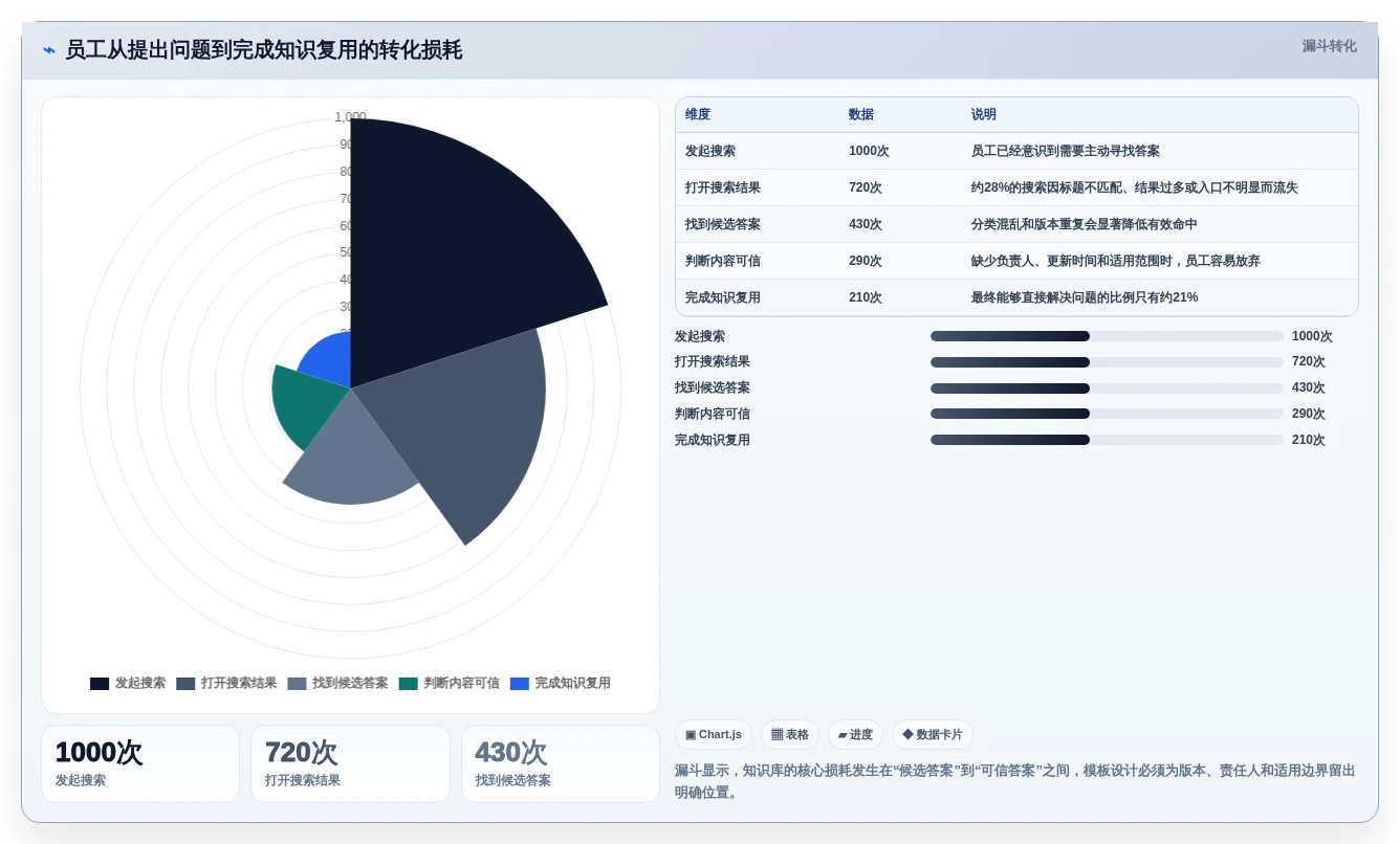 知识管理新趋势:2026年7款顶级知识库网页模板工具深度评测