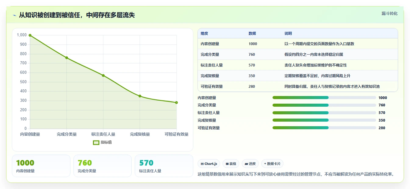 提升团队协作：2026年10大类似confluence的工具选型指南