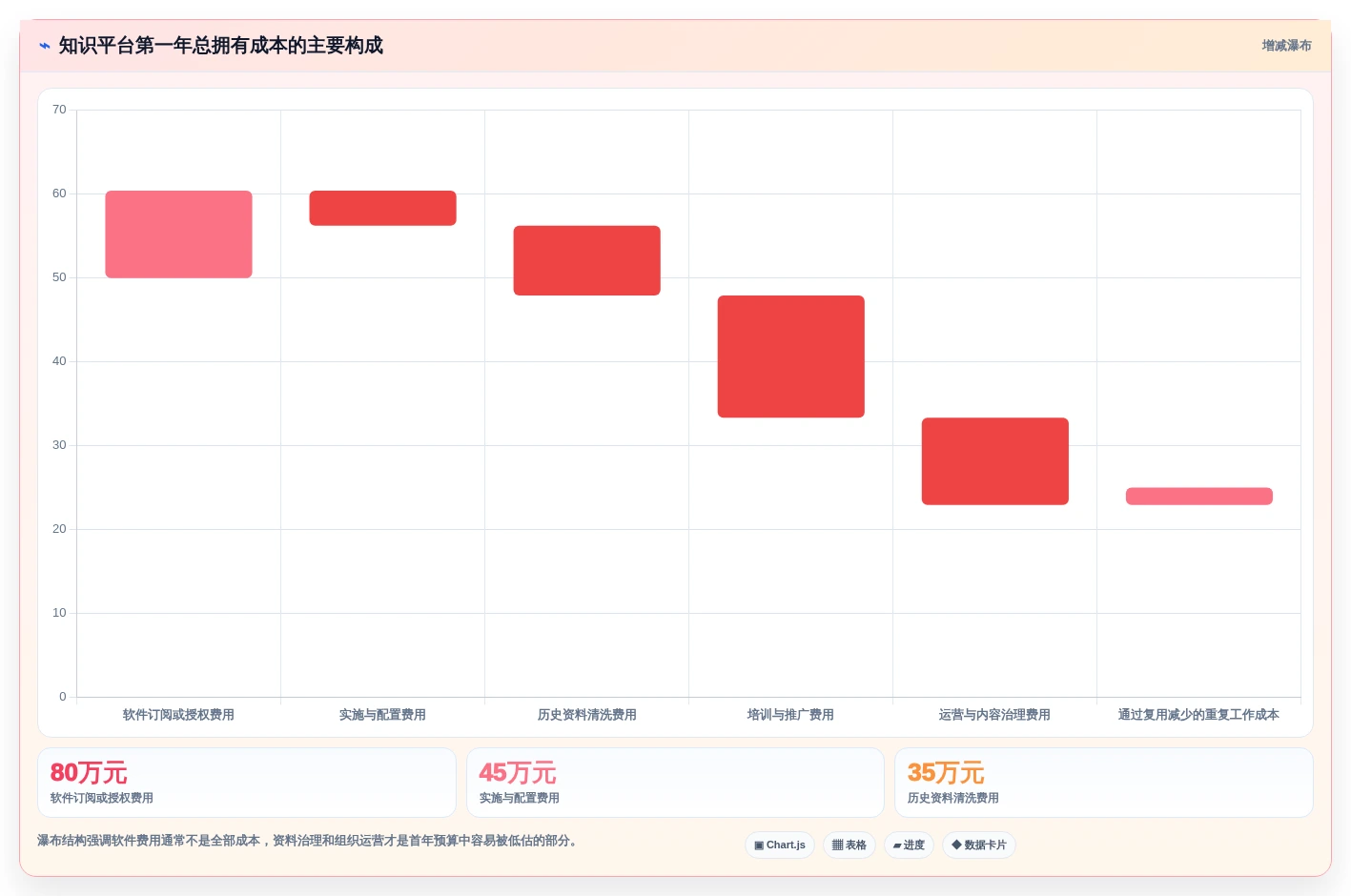 2026年中建三局一公司知识管理平台选型攻略:6款顶级工具深度分析