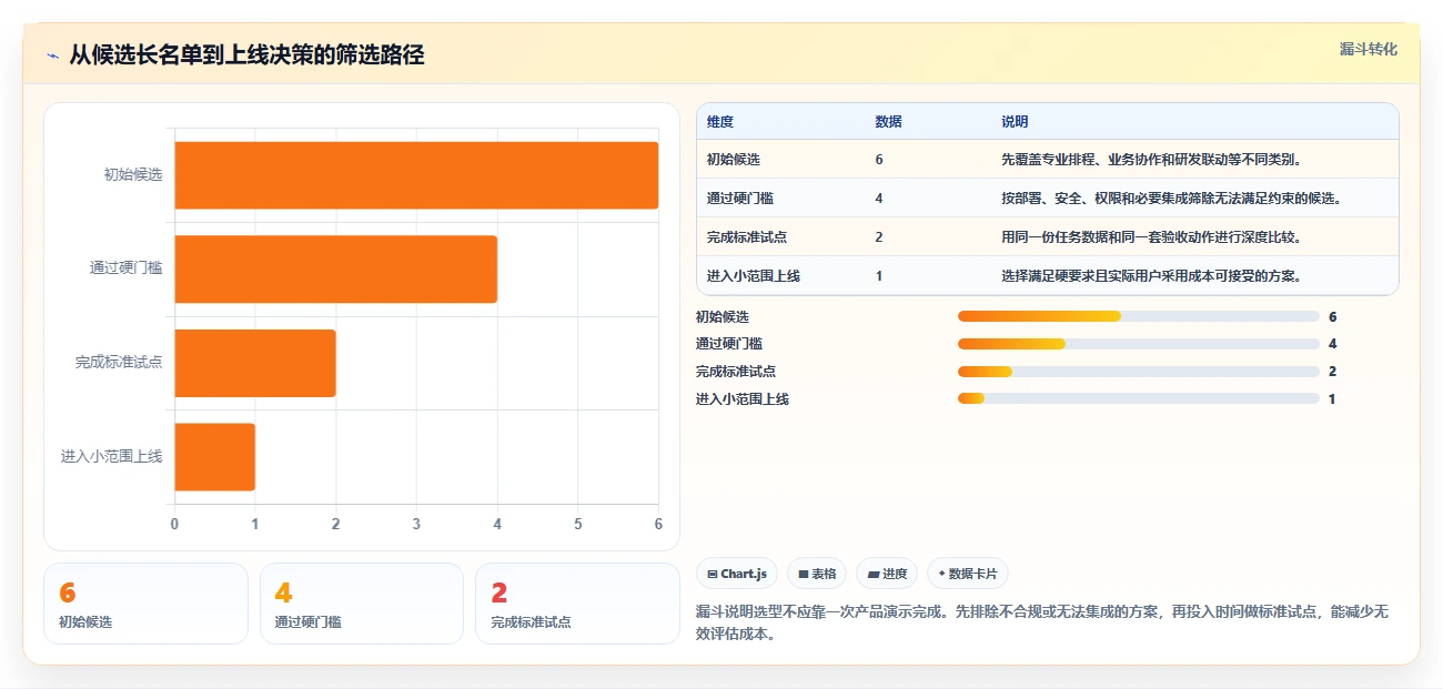 2026年横跨项目管理:6款顶级进度计划表横道图软件有哪些深度对比