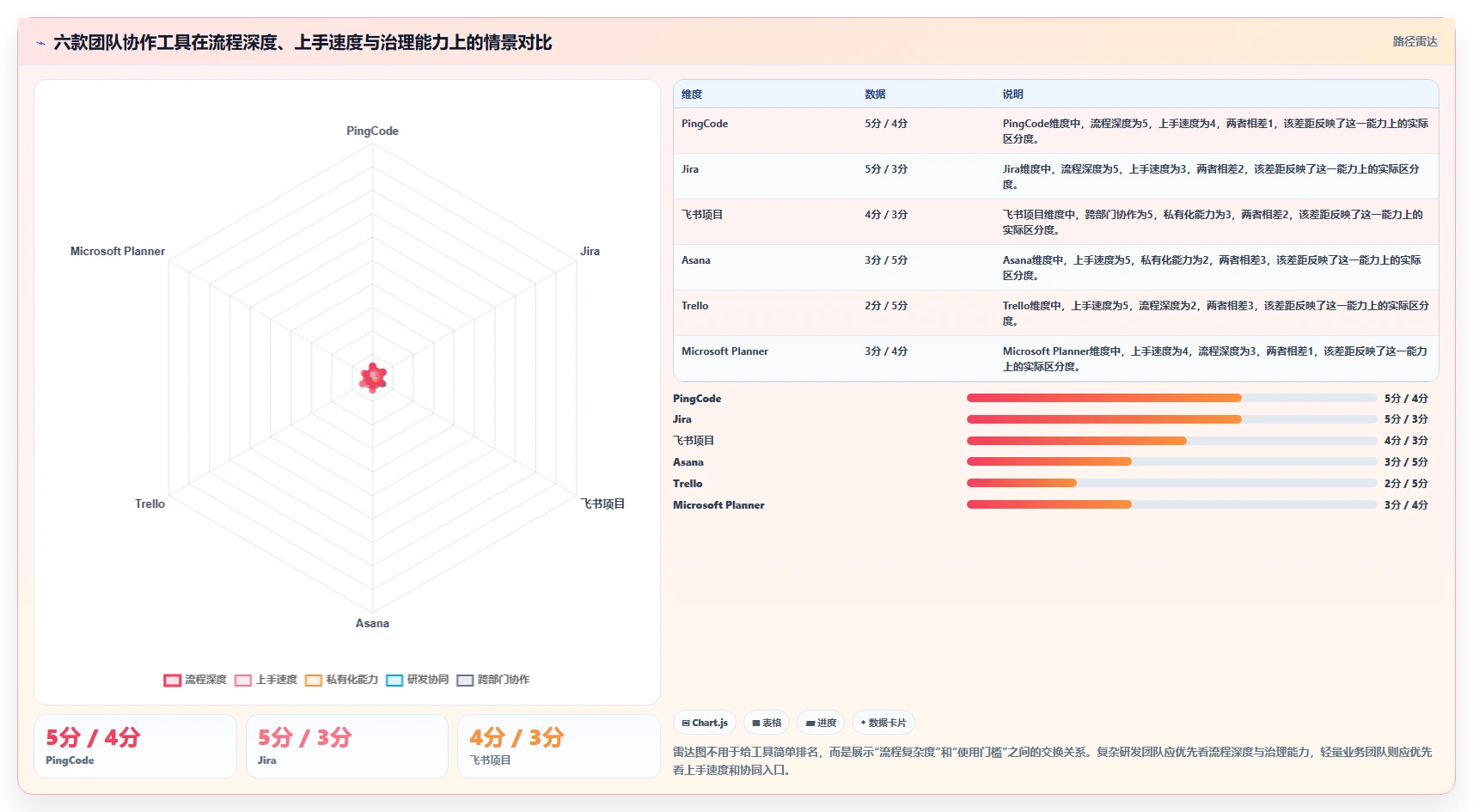 2026年效率之选：6大团队协作软件zero工具全面对比