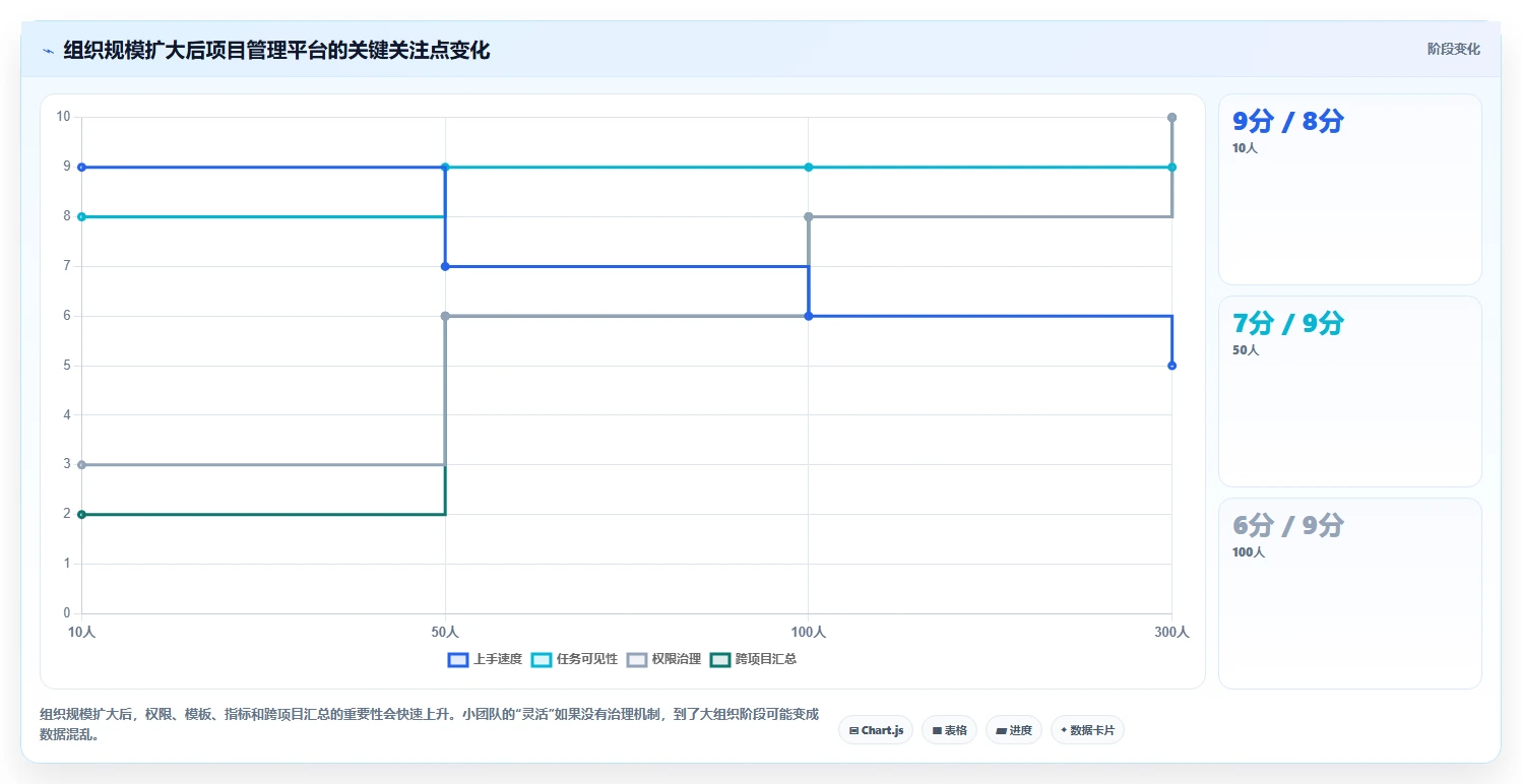 项目经理必看!2026年最受欢迎的8大项目管理软件或协作平台全面测评