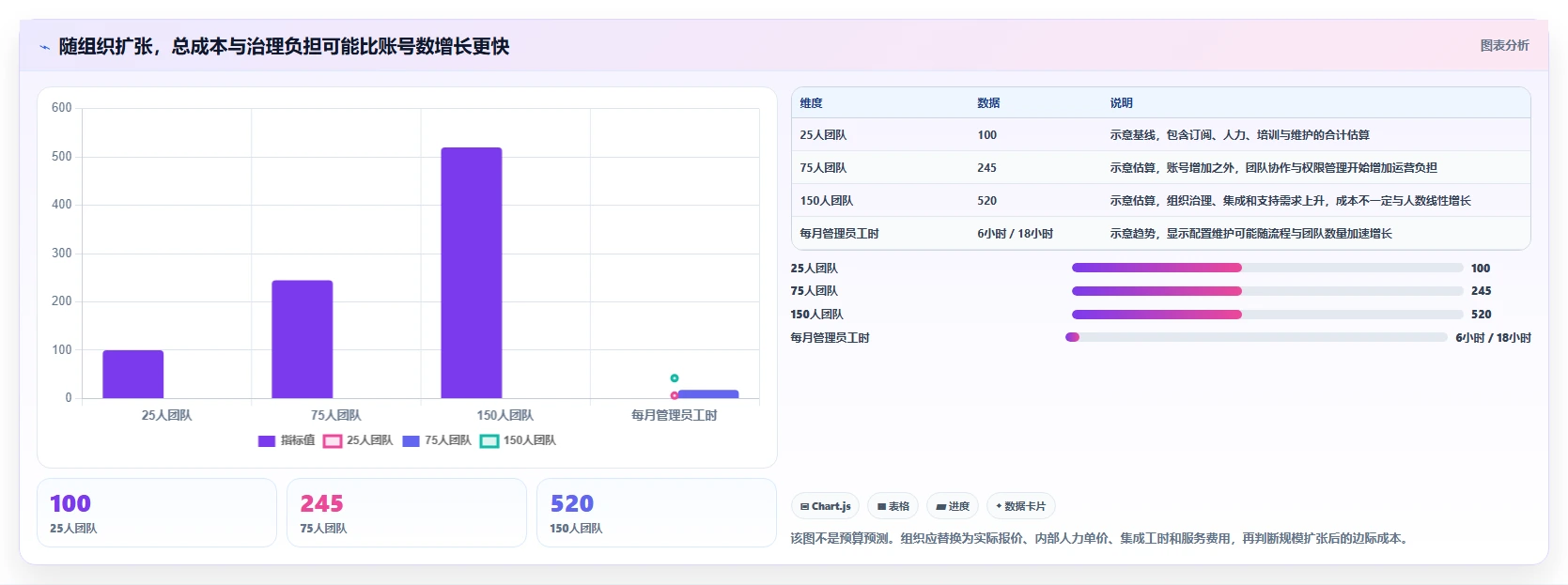 如何选择最适合你的项目管理系统软件?2026年7款热门工具推荐