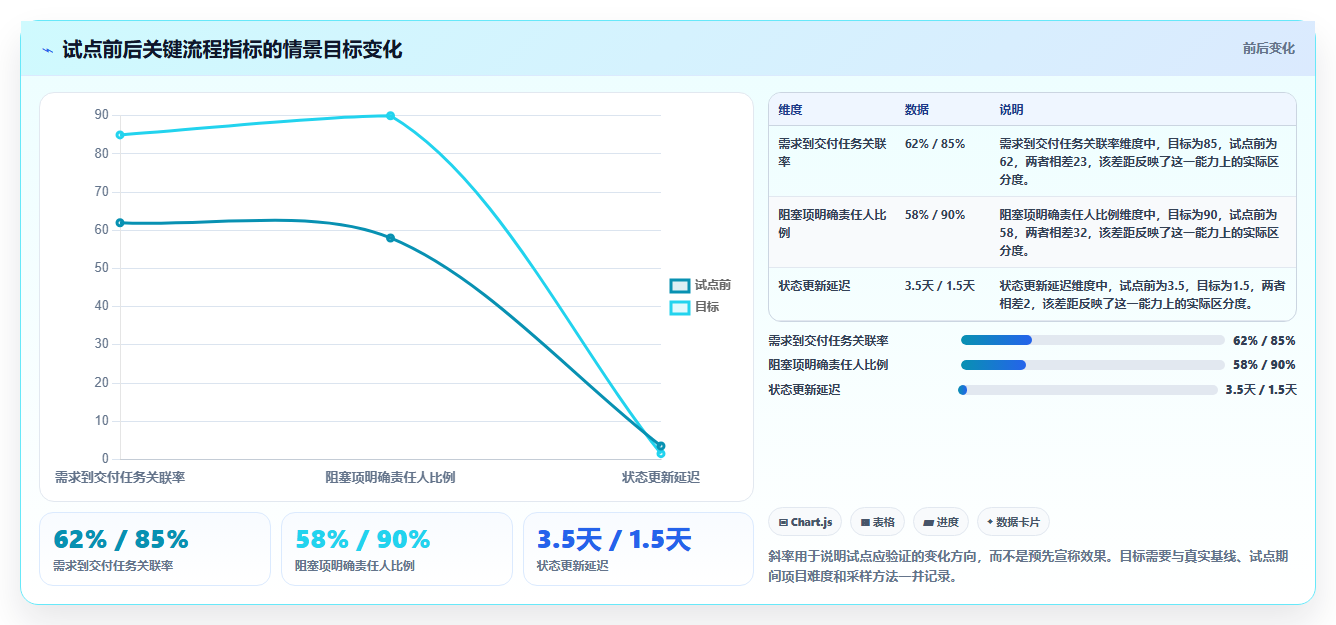 项目管理新趋势：2026年最受欢迎的5款PingCode管理工具盘点