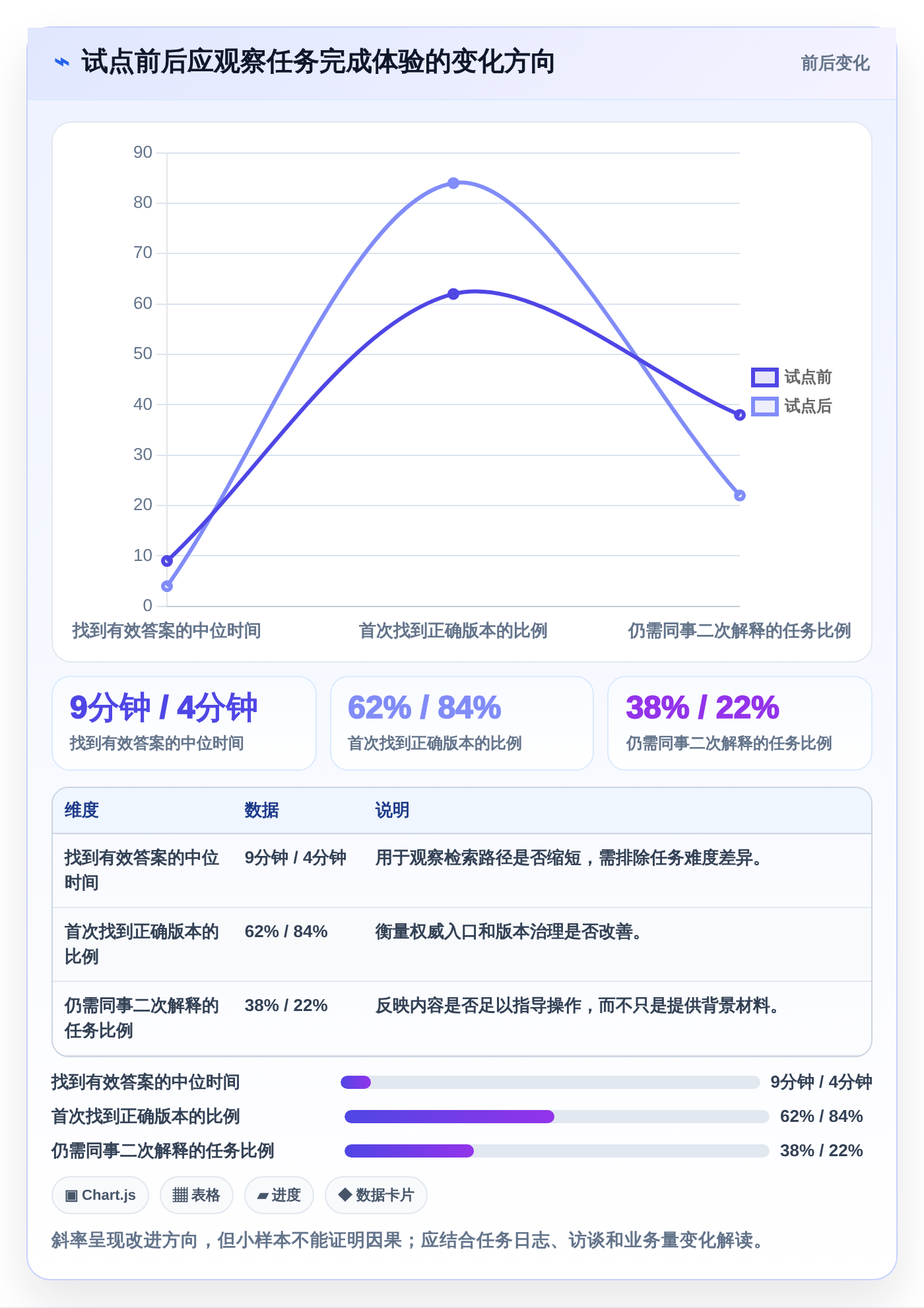 提升团队协作：2026年最值得投资的5款公司内部知识分享平台