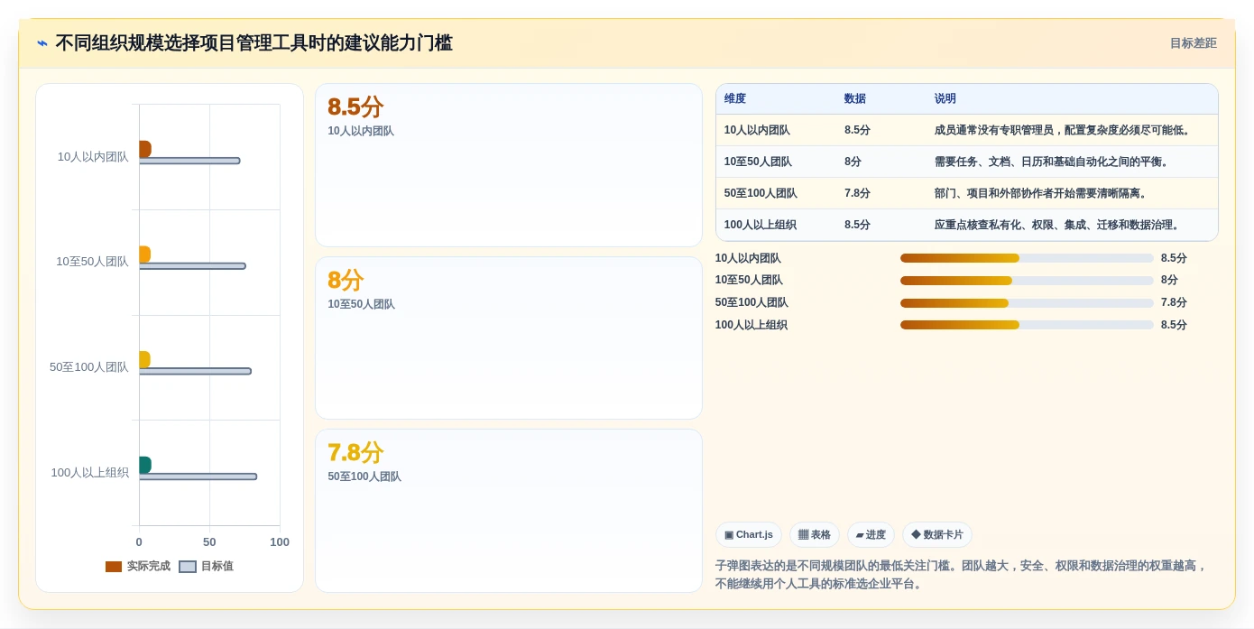 2026年效率革命:6款顶级可视化管理软件工具深度对比