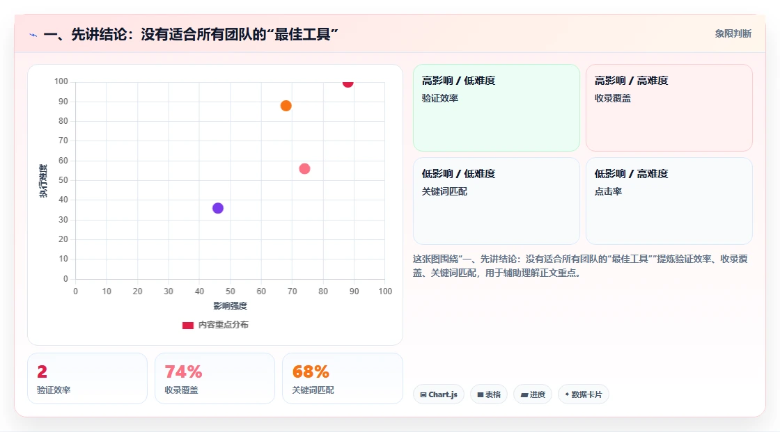 研发管理必备：2026 年最佳软件工具对比指南