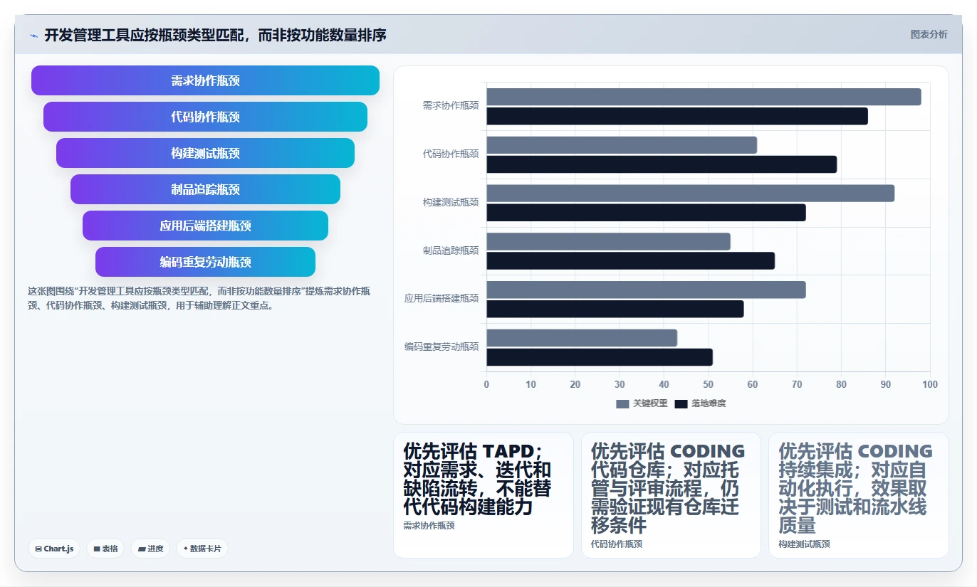 2026年腾讯开发管理工具大盘点：7款提升效率的必备利器