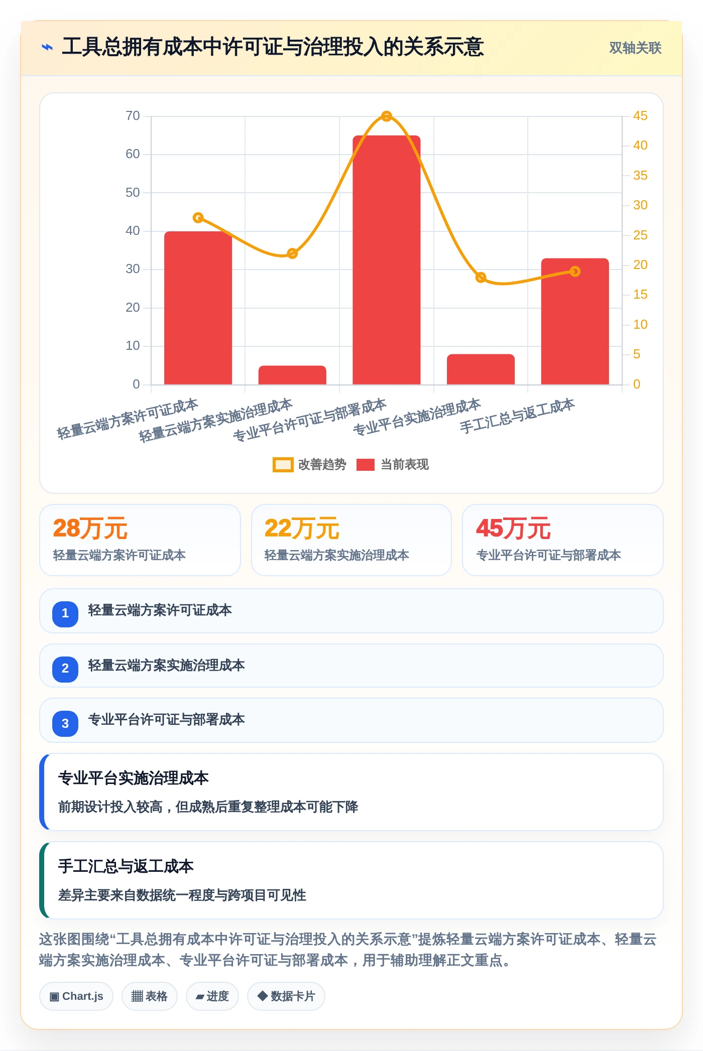 突破效率瓶颈：2026年最值得投资的5款多个项目管理工具盘点