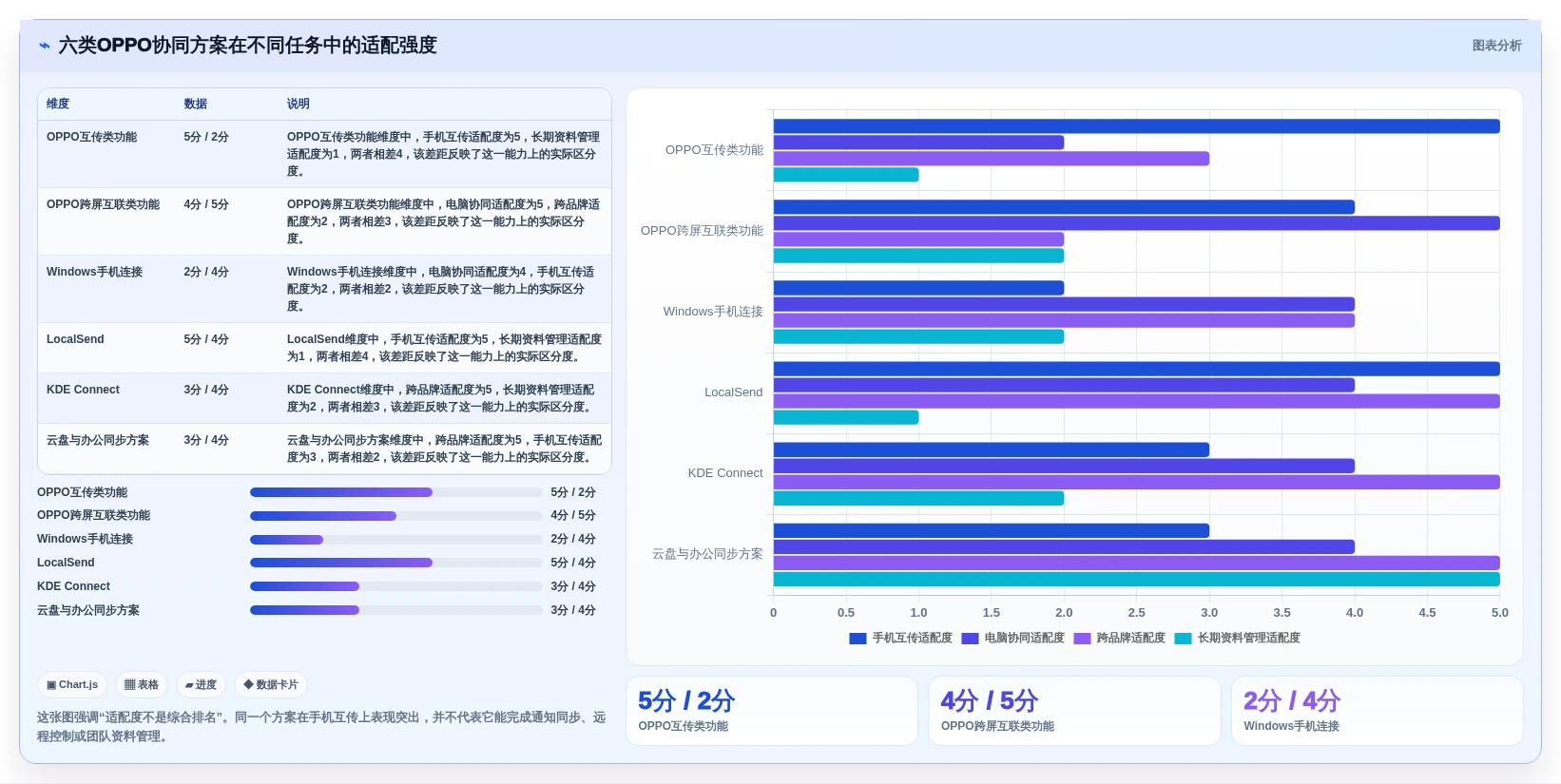 2026年度盘点：6款最受欢迎的oppo协同软件工具大比拼