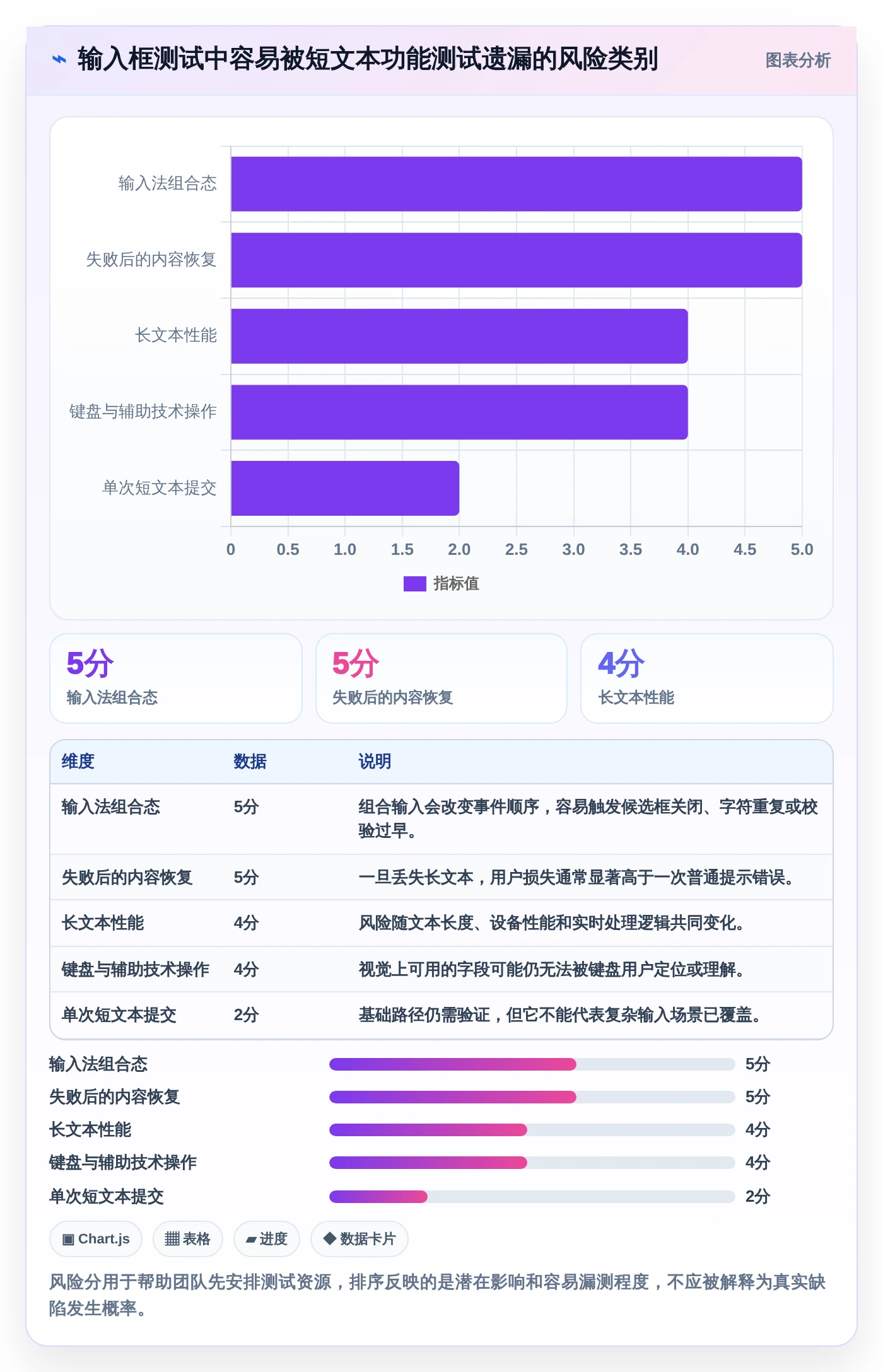 提升用户体验的秘诀:2026年最值得关注的5大文本输入框的测试方案