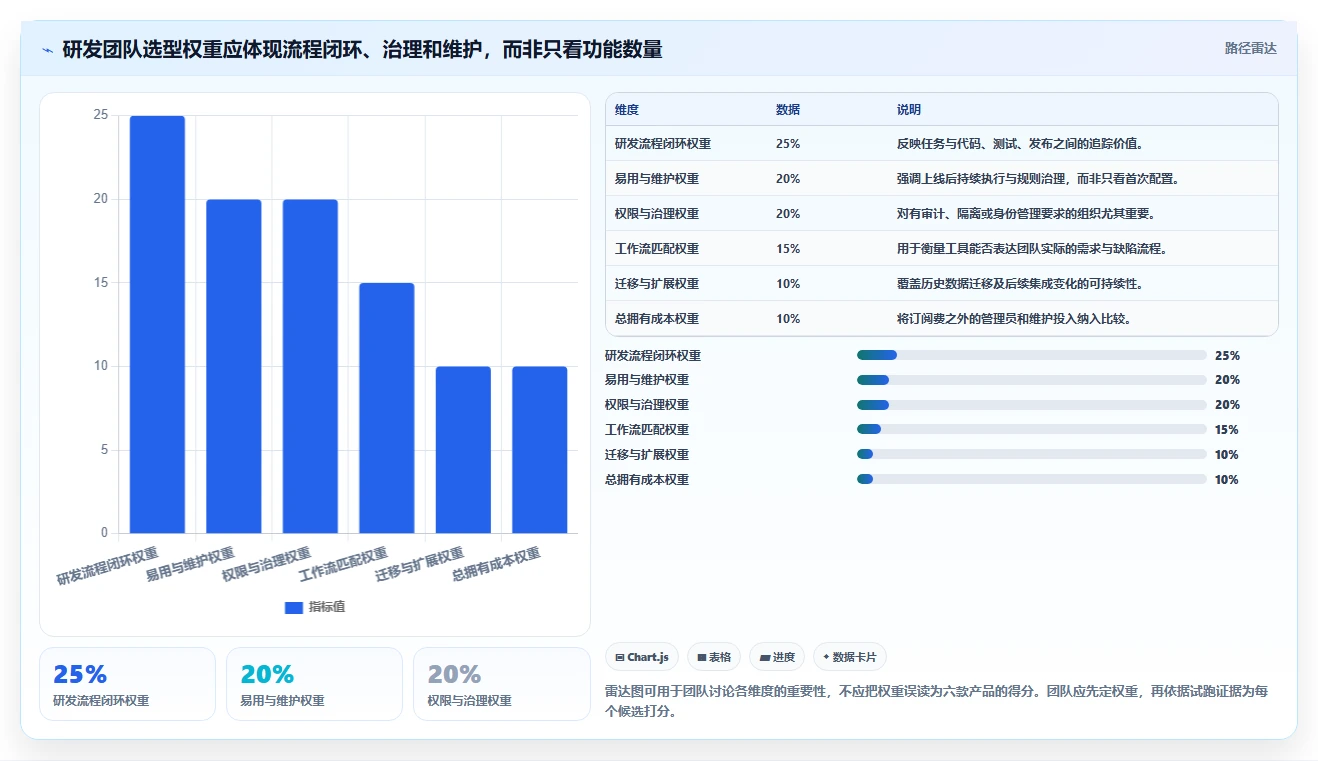 2026年效率之选:6款顶级c#工作任务管理系统工具深度对比