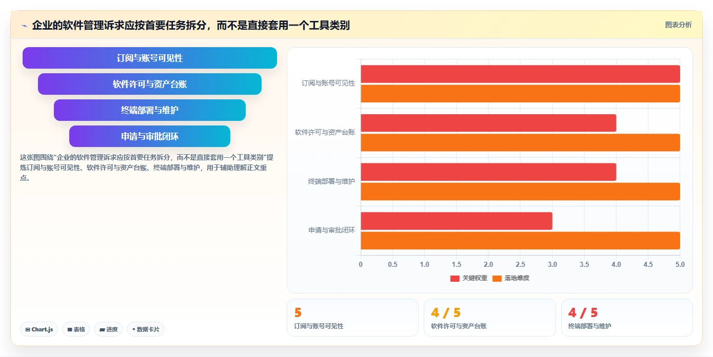2026 年最佳软件管理工具对比：哪款更适合你的企业？