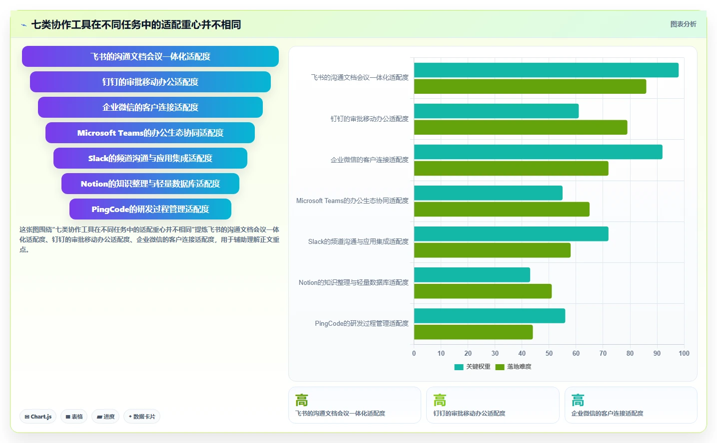 2026年效率革命：盘点7大最佳办公协作工具