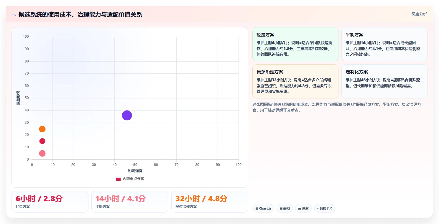 2026年值得推荐的研发管理软件选哪款？这份选型指南帮你精准避坑