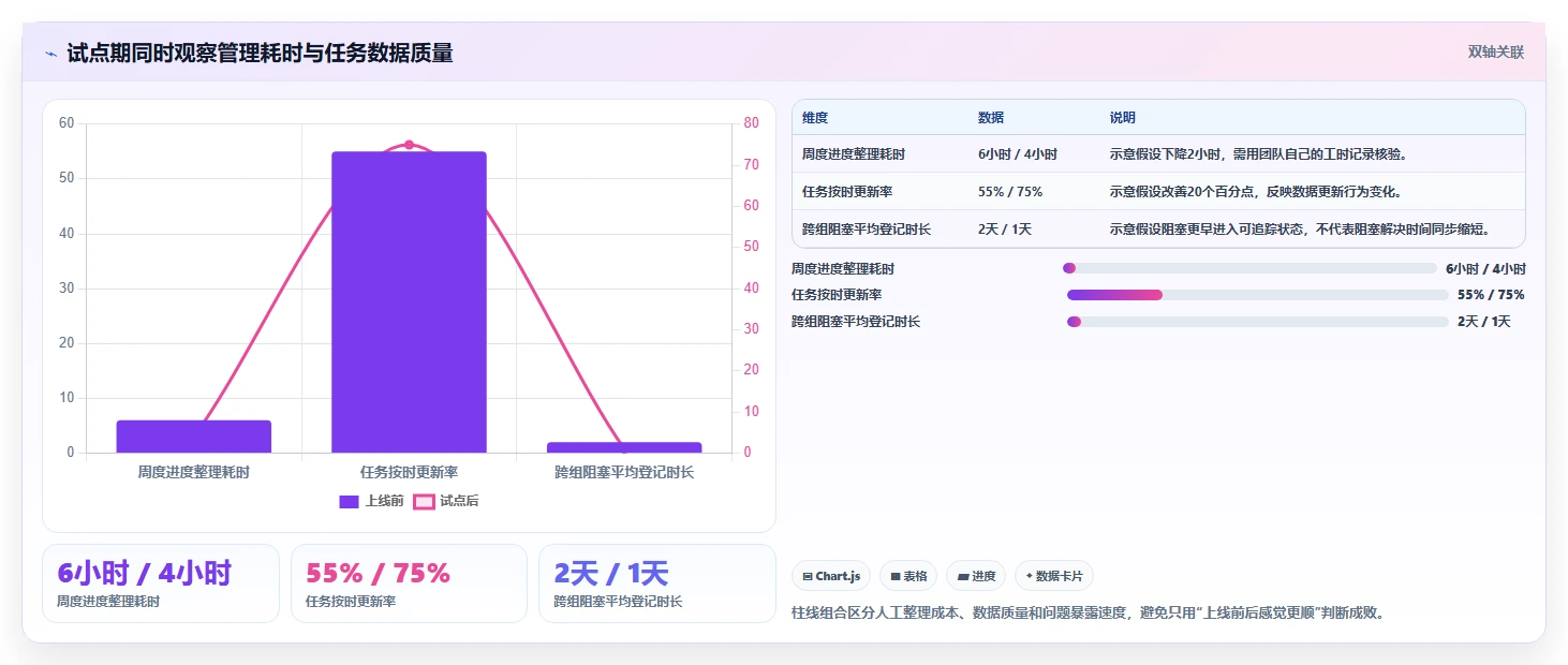 2026年值得关注的十款开源项目管理工具:从Kanban到企业级平台