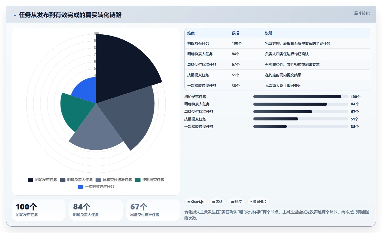 提升团队协作：2026年6大热门任务发布与管理小程序推荐