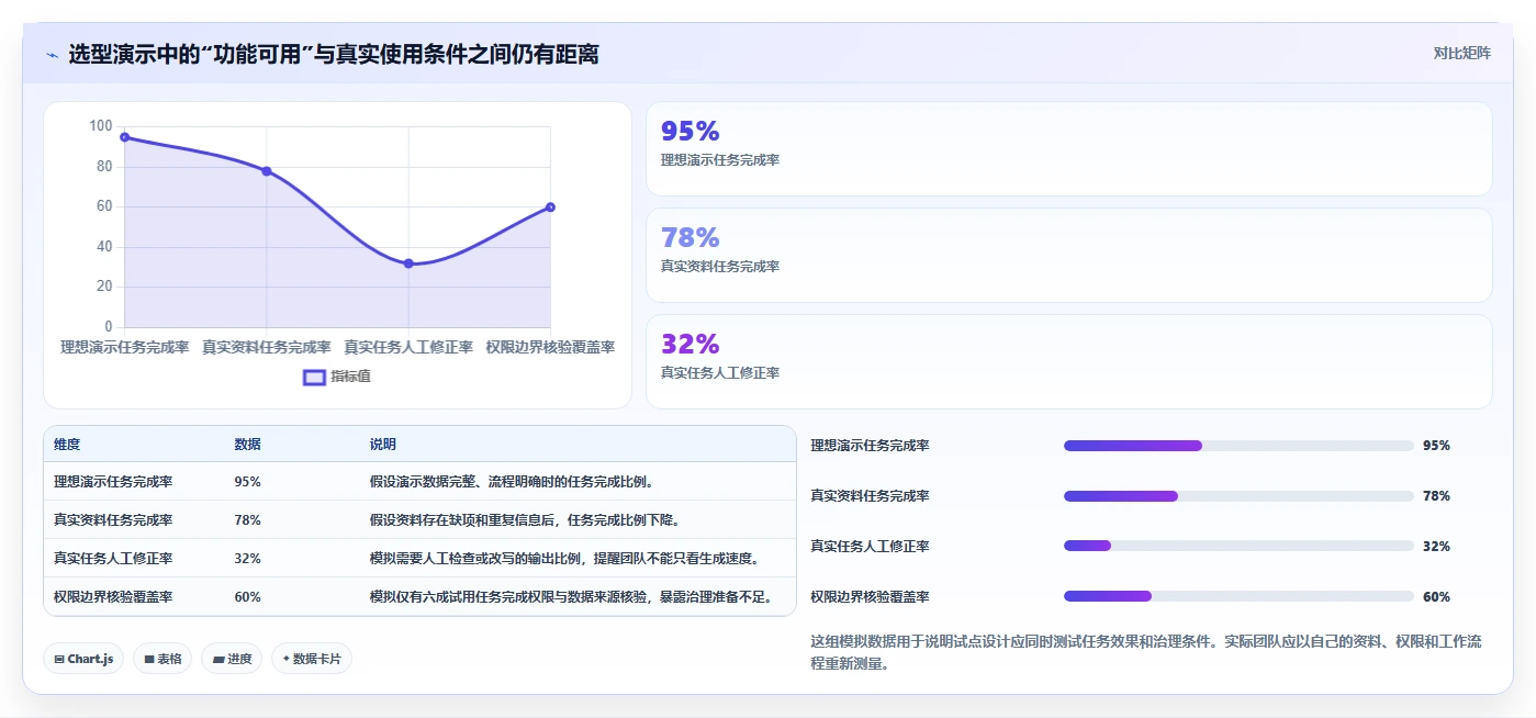 解密2026年应用管理软件趋势：7款工具助你领先一步