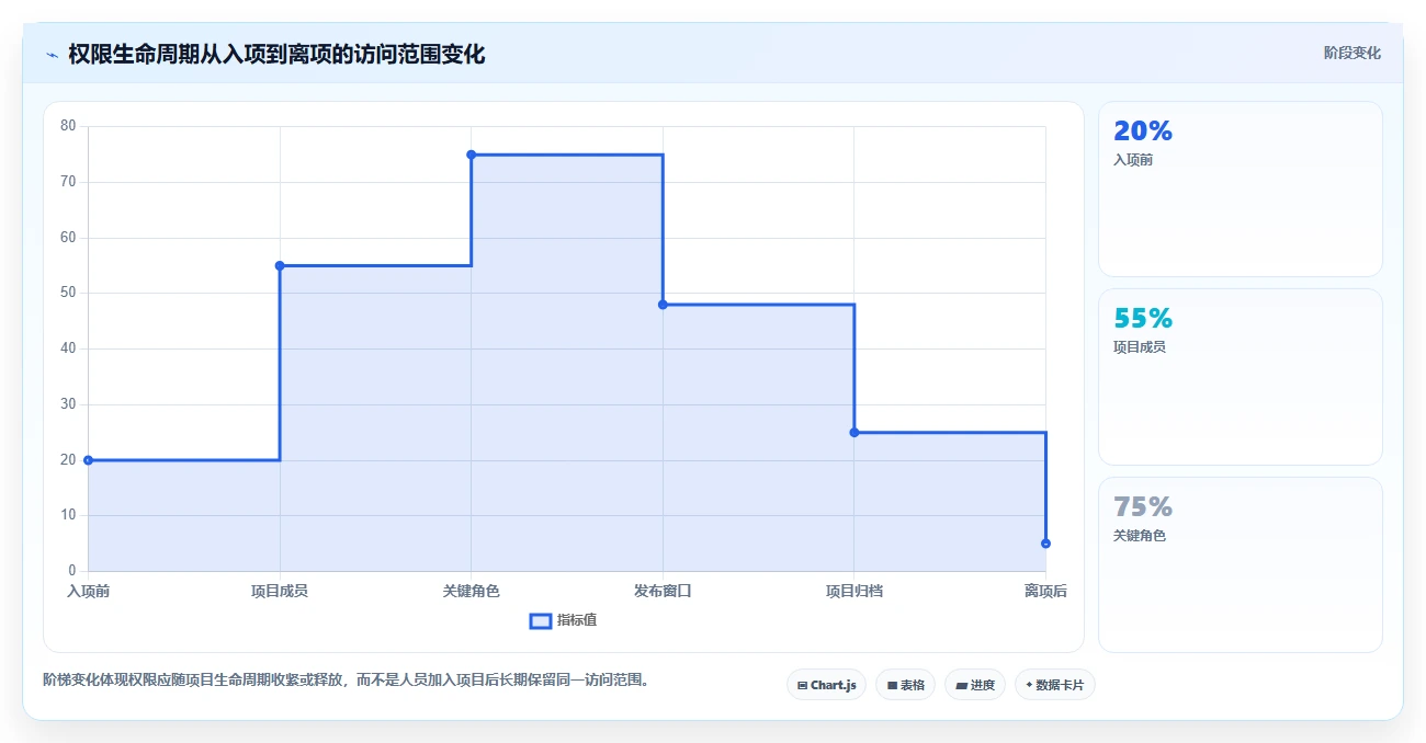 2026年必备:6大研发资料储存与权限管理软件工具对比与选择指南