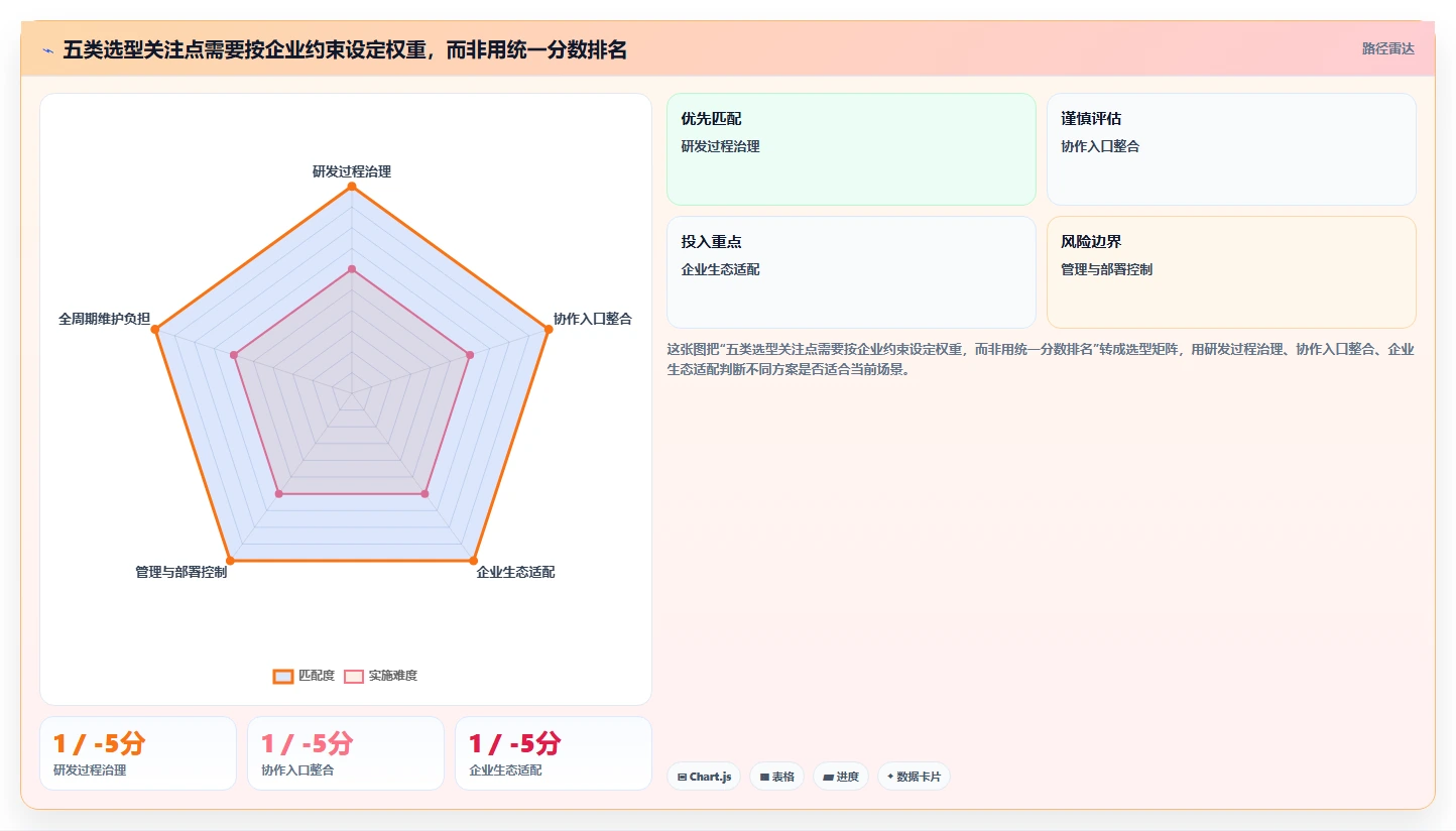 项目管理新趋势:2026年最值得投资的5款协同信息管理平台