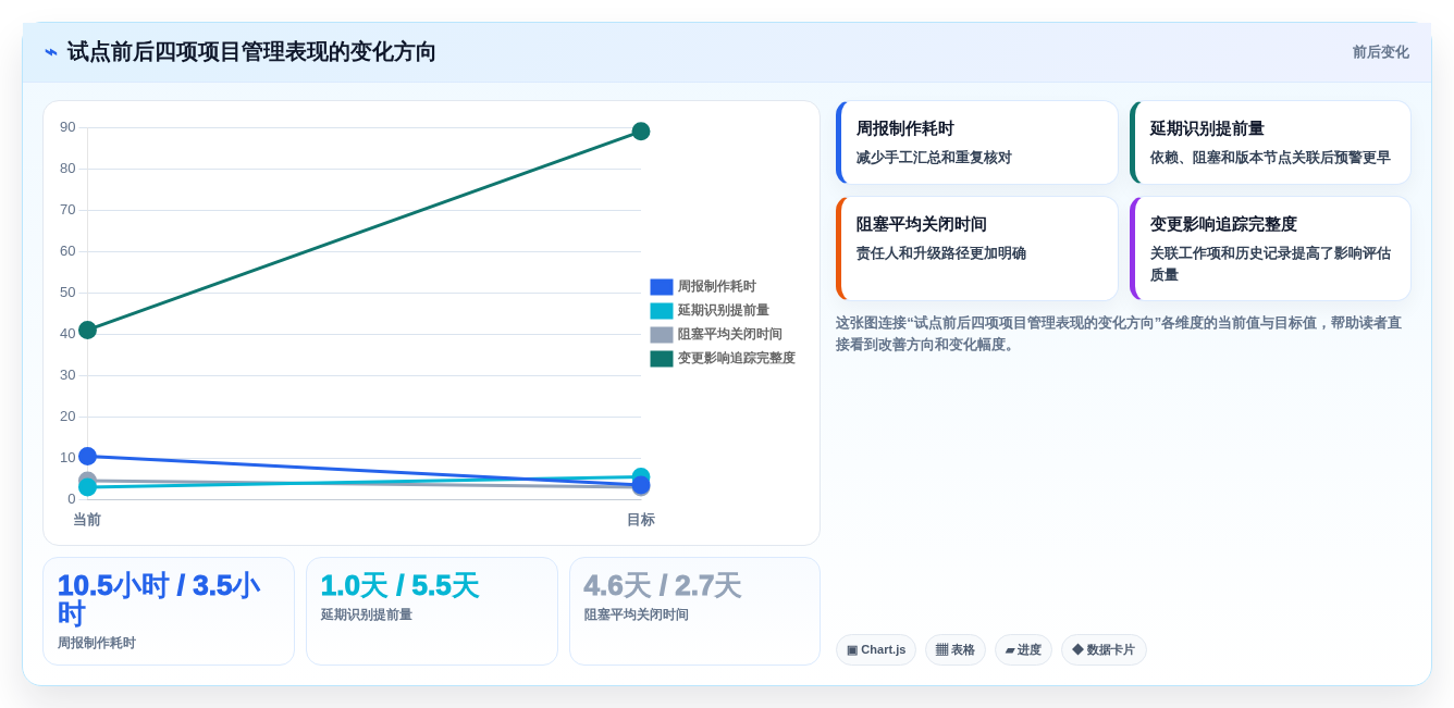 效率提升利器：2026年最值得投资的5大项目进度图软件工具