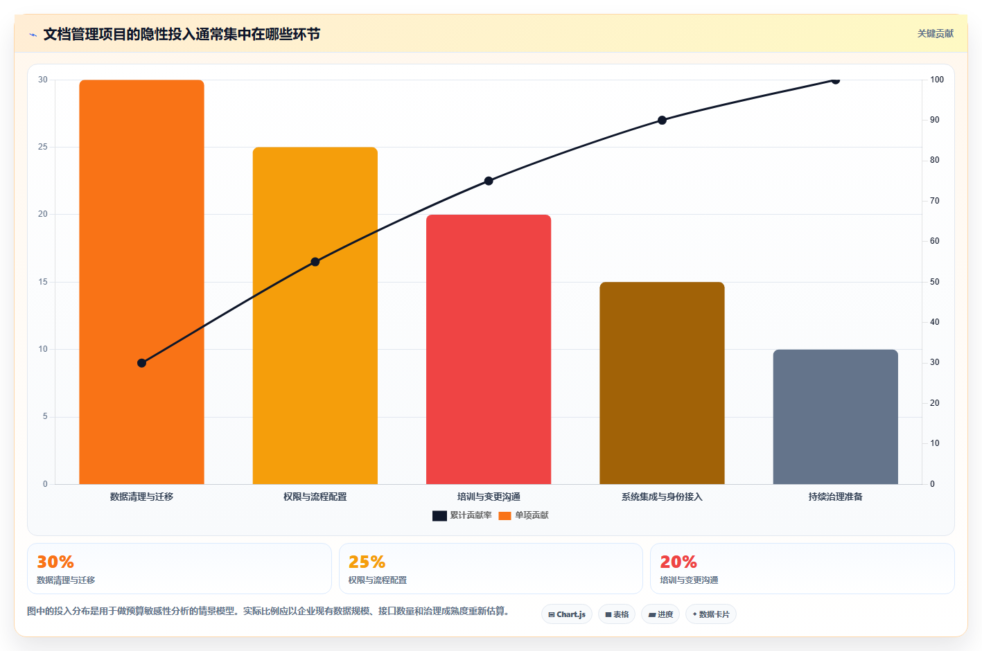 文档管理系统排名大比拼:6款2026年最受欢迎的企业级工具