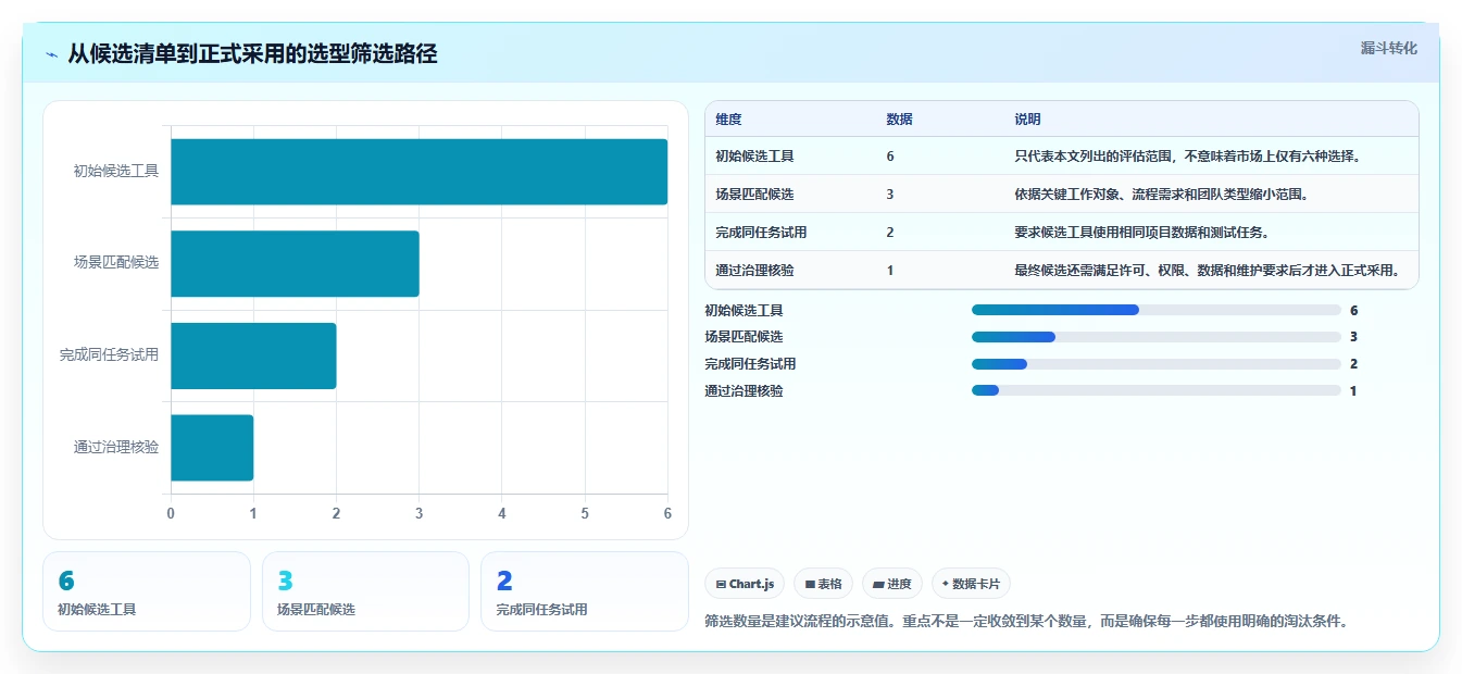 提升效率新选择:2026年最受欢迎的6款项目经理用的工具盘点